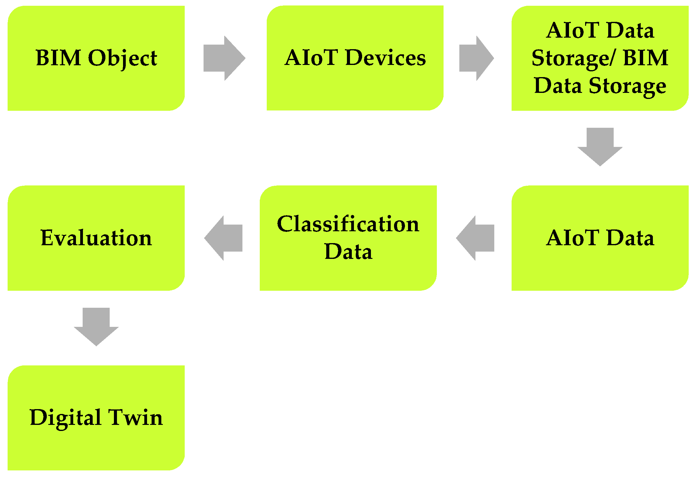 Preprints 81723 g002