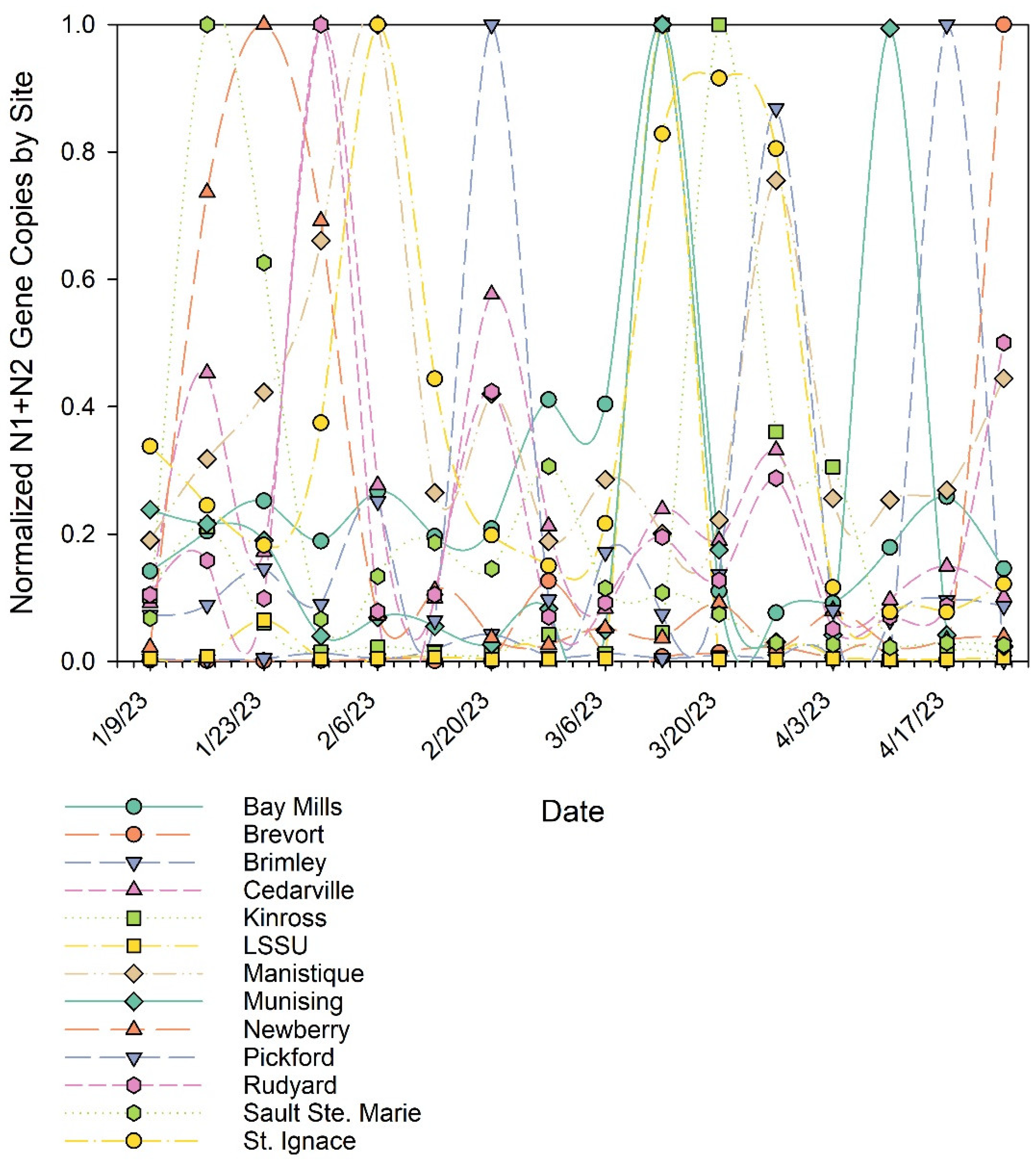 Preprints 117174 g002