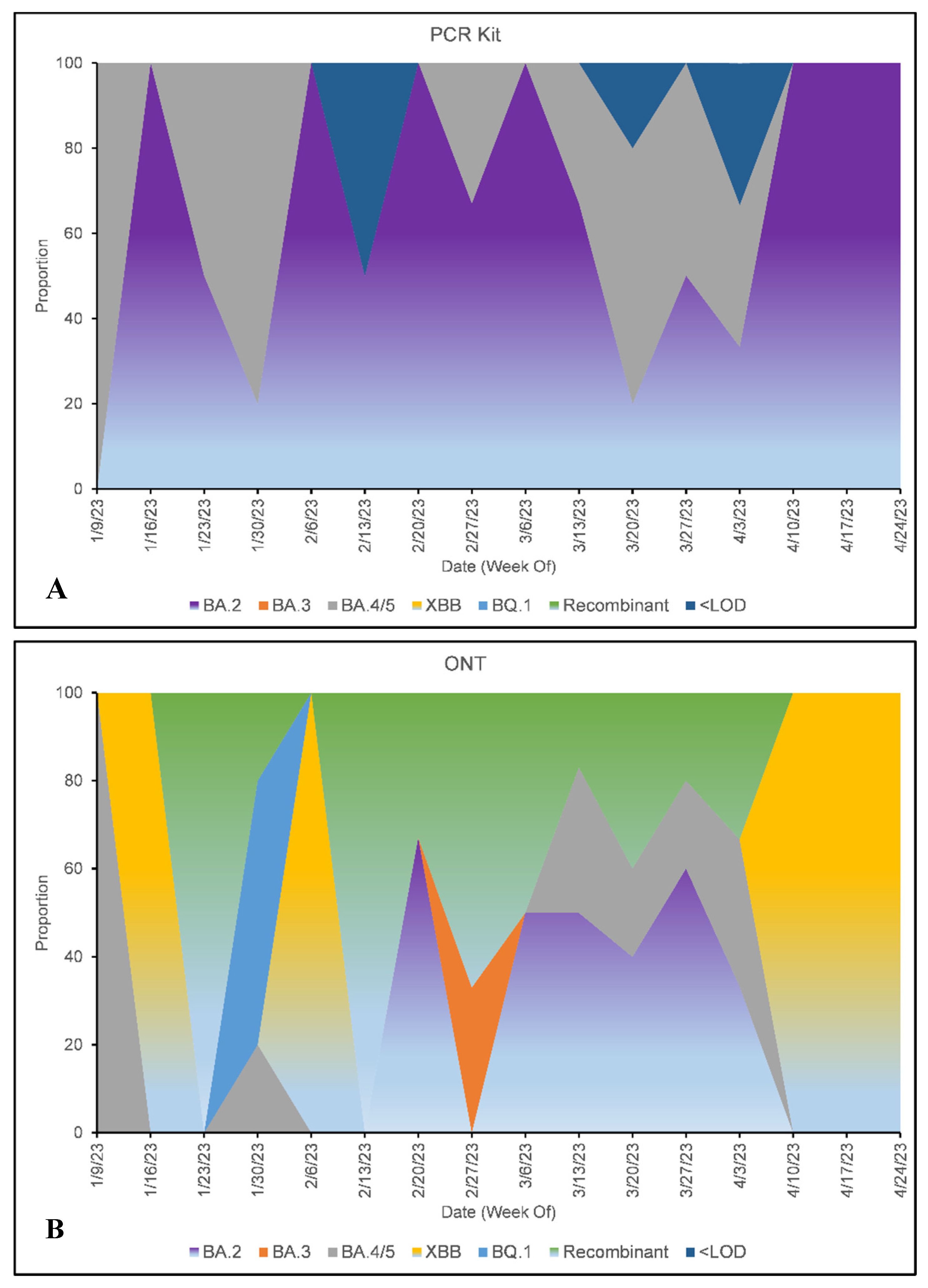 Preprints 117174 g003