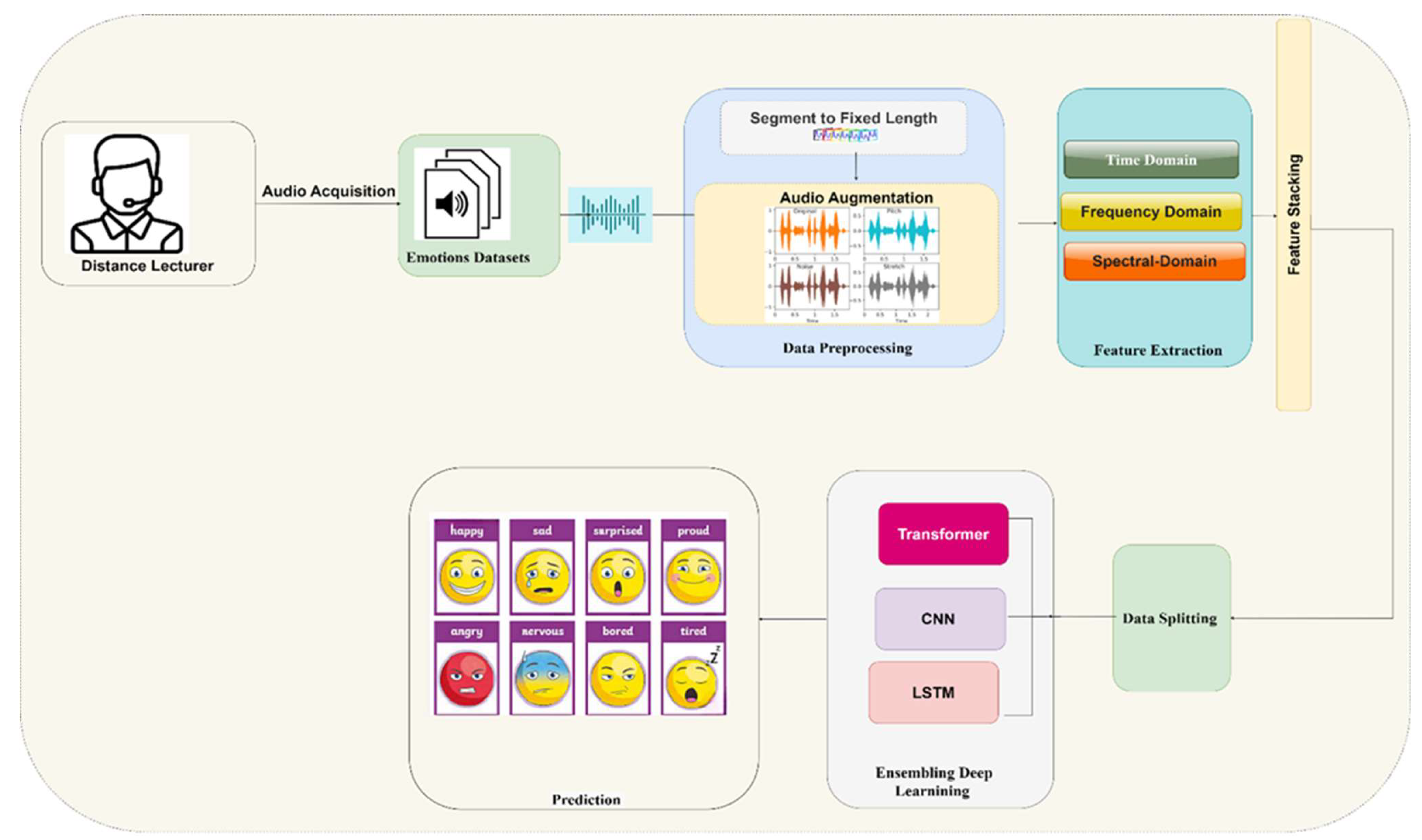 Preprints 104453 g001