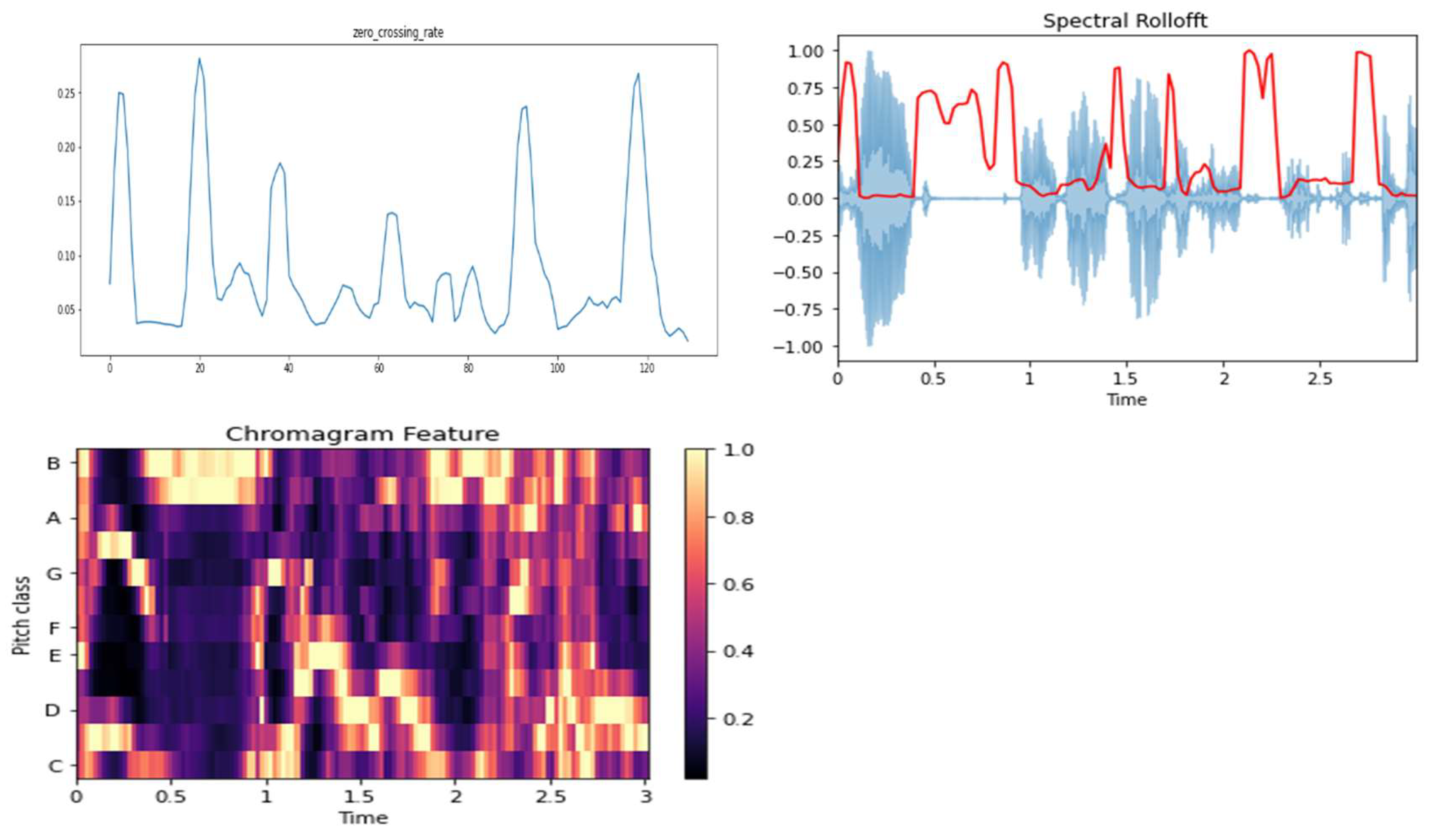 Preprints 104453 g005