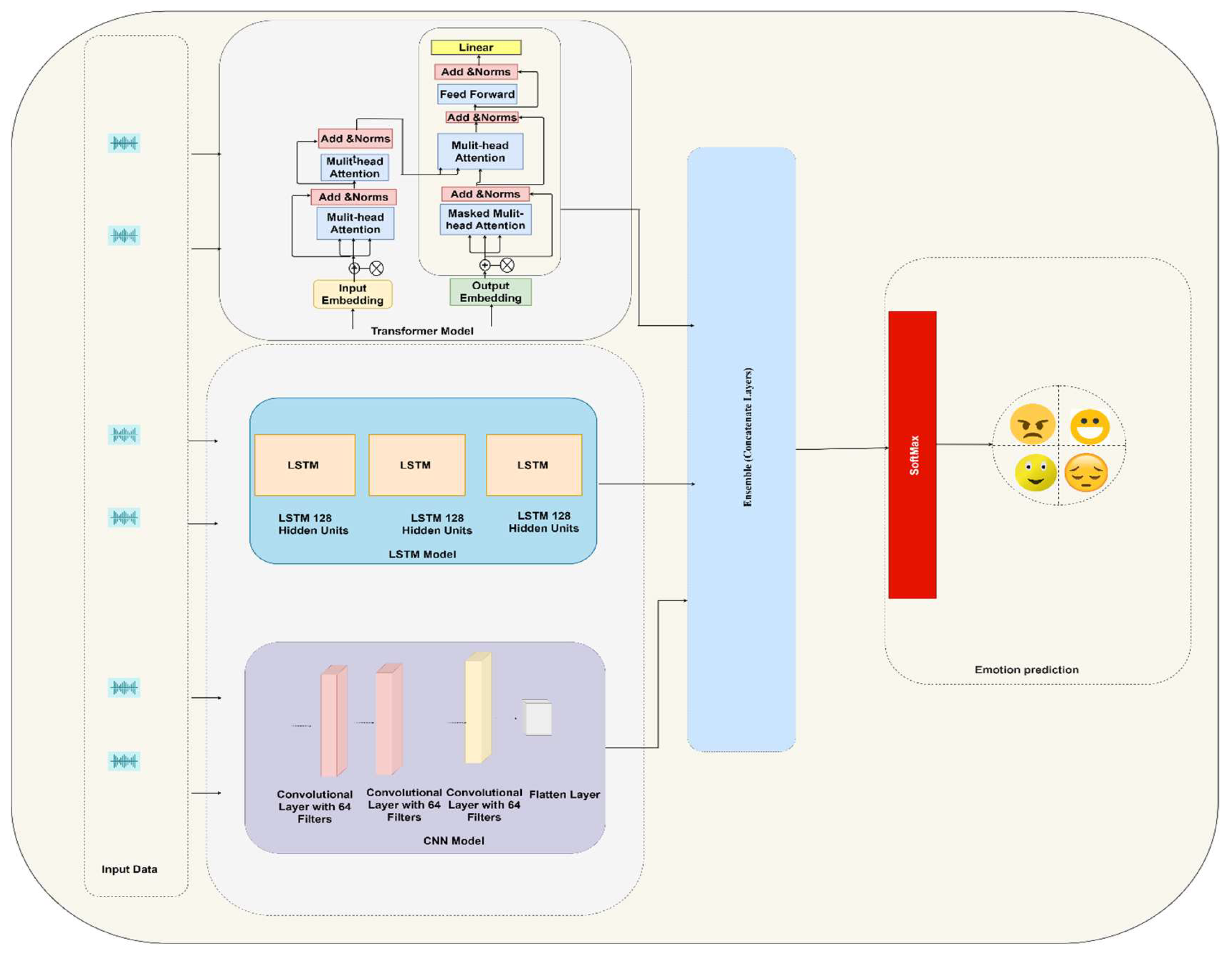 Preprints 104453 g006