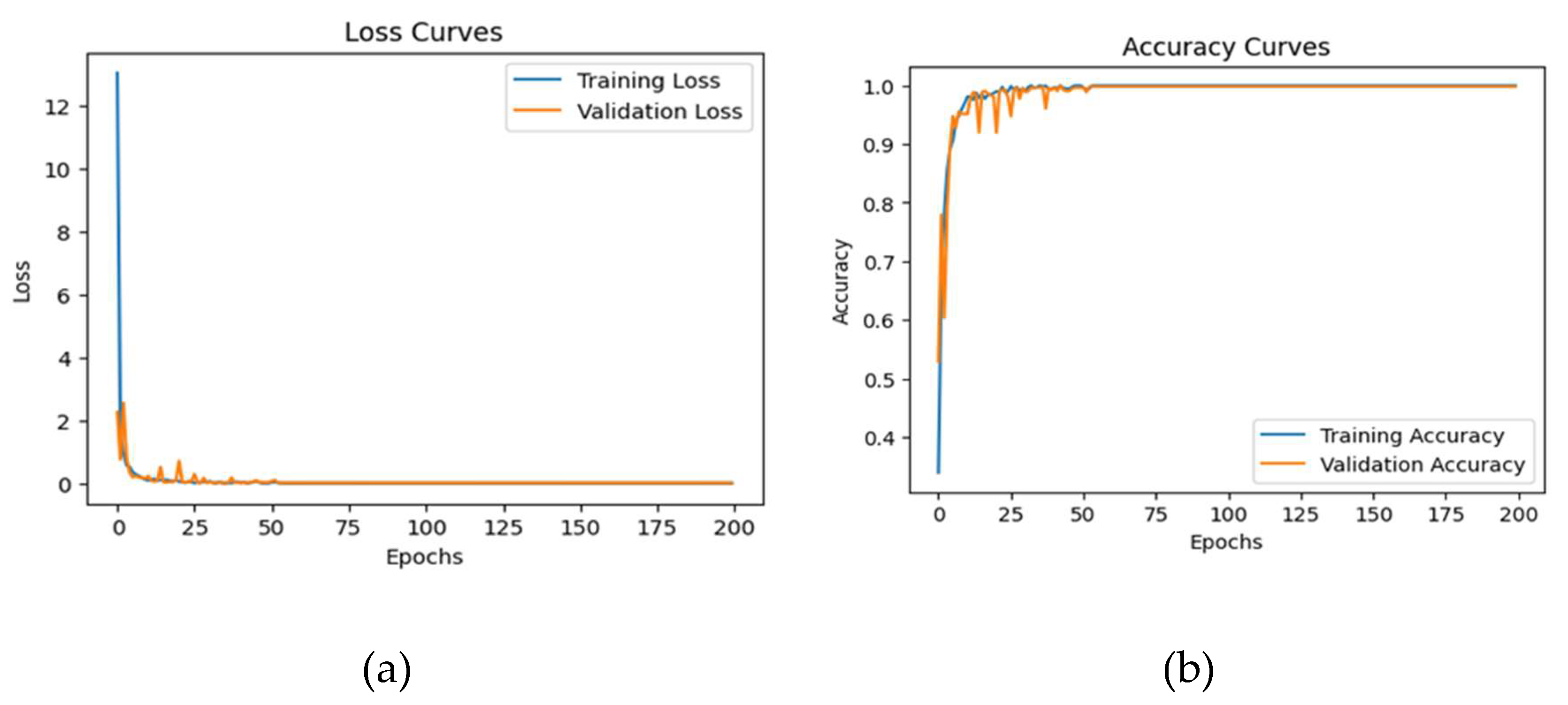 Preprints 104453 g007