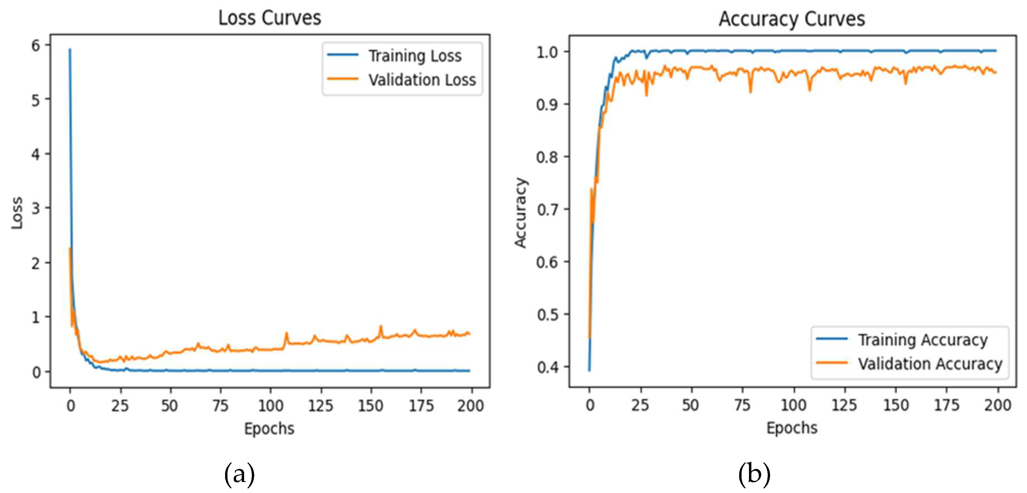 Preprints 104453 g011