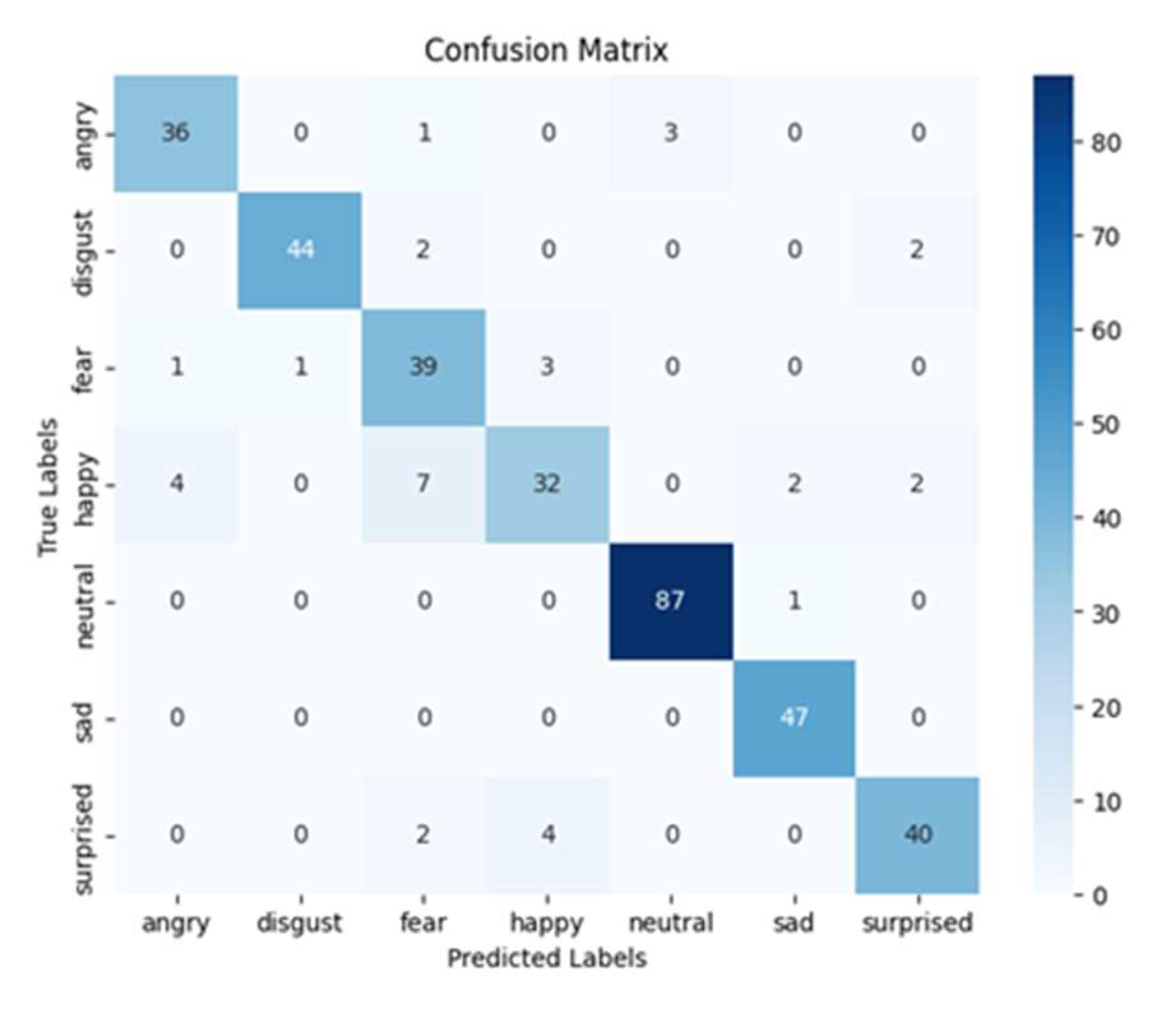 Preprints 104453 g012