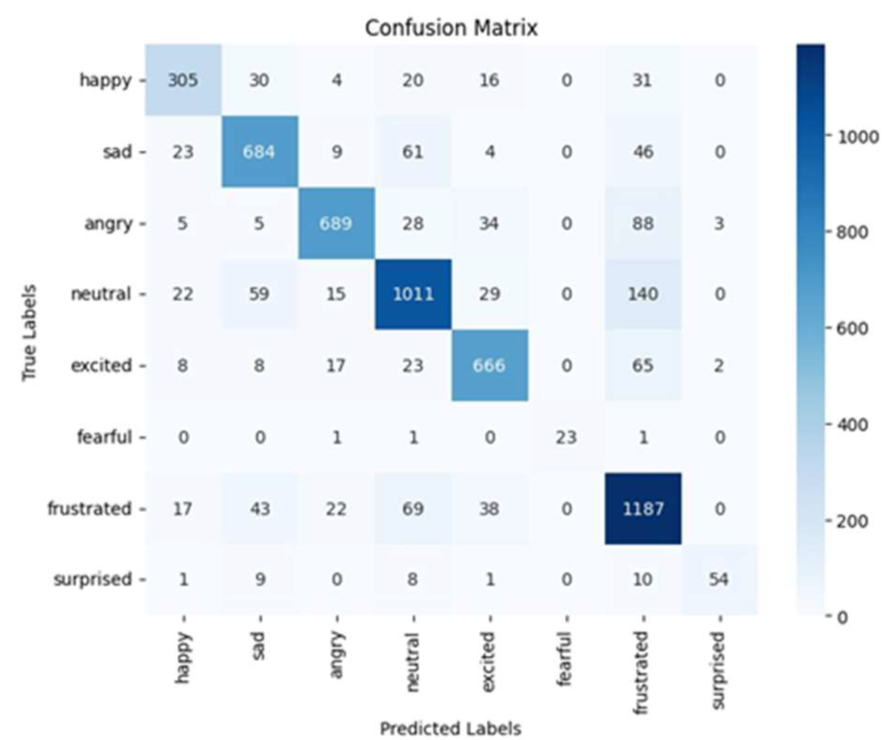 Preprints 104453 g014