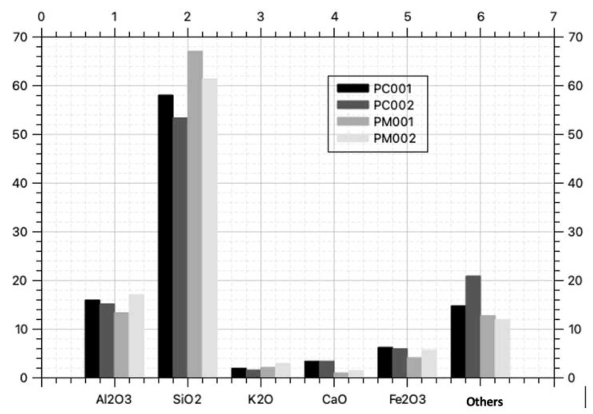 Preprints 81255 g003