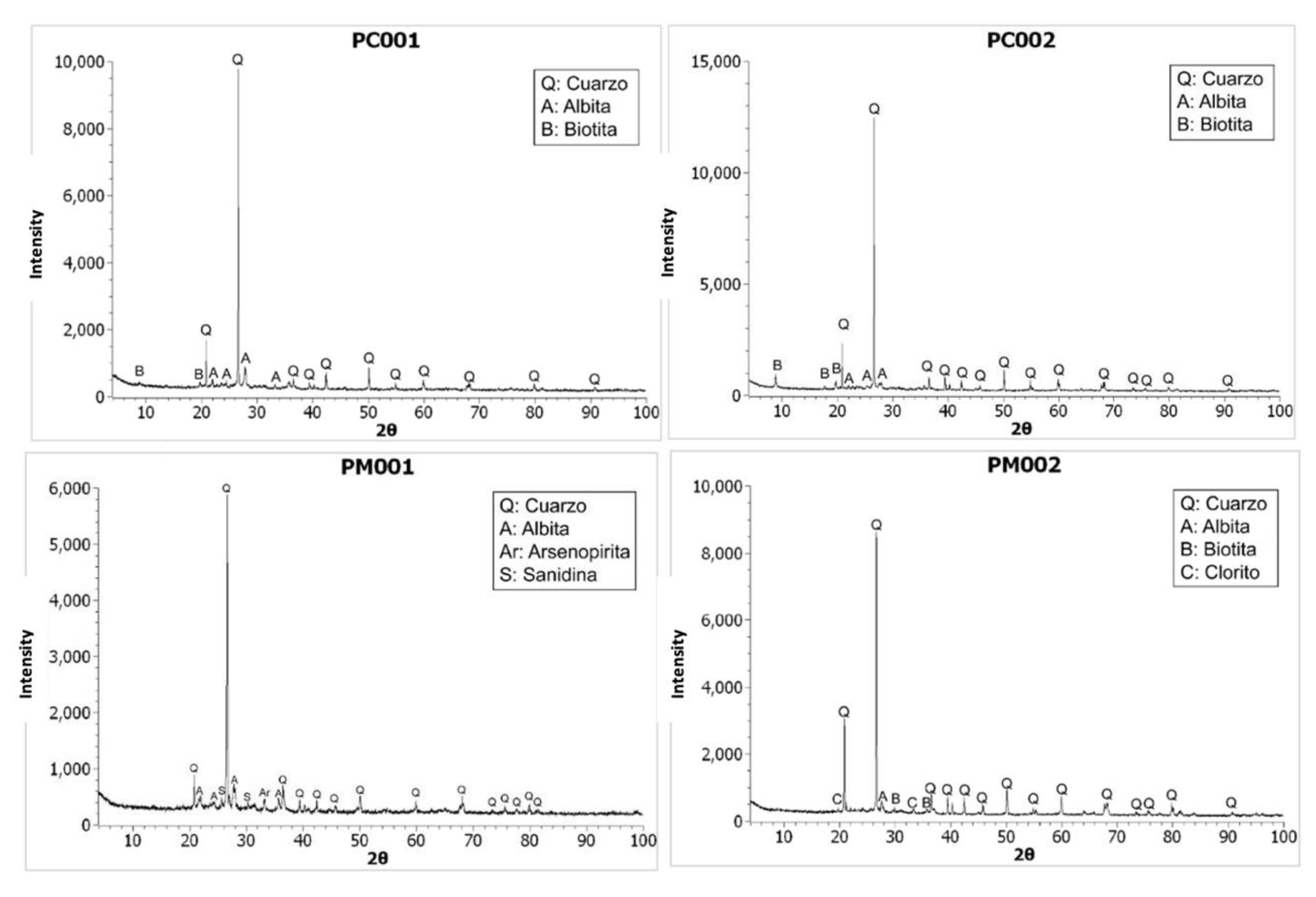 Preprints 81255 g004