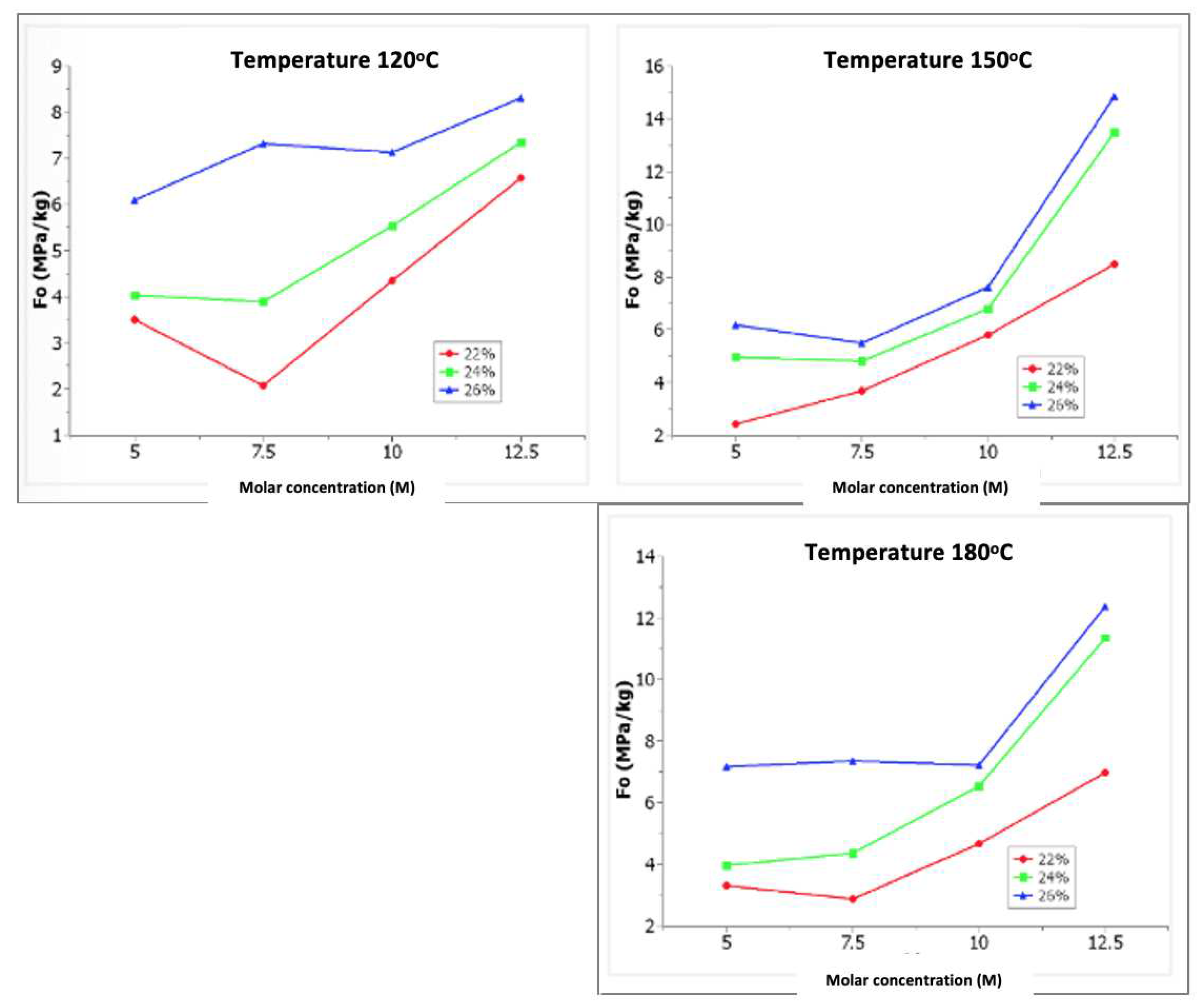 Preprints 81255 g010