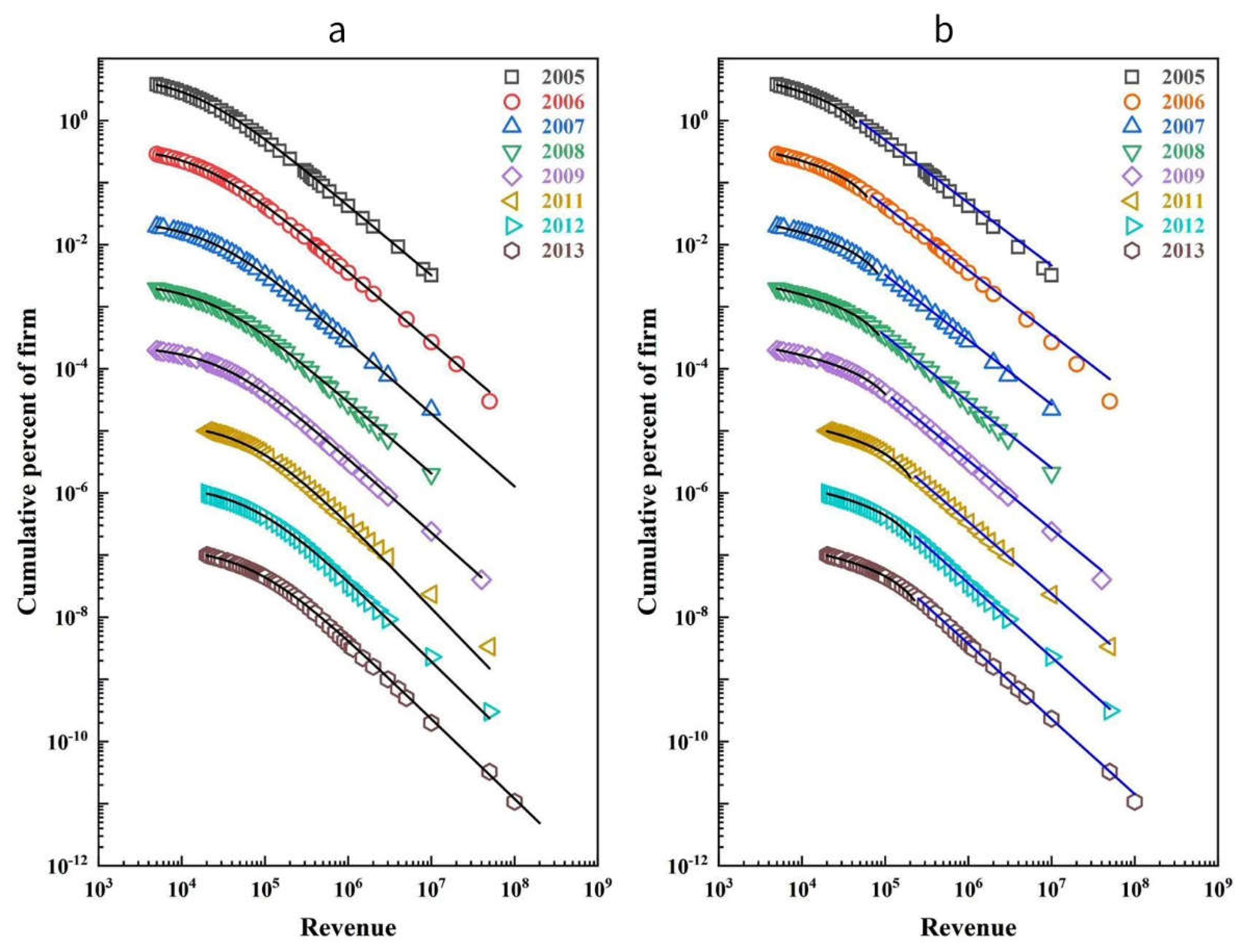 Preprints 104979 g001