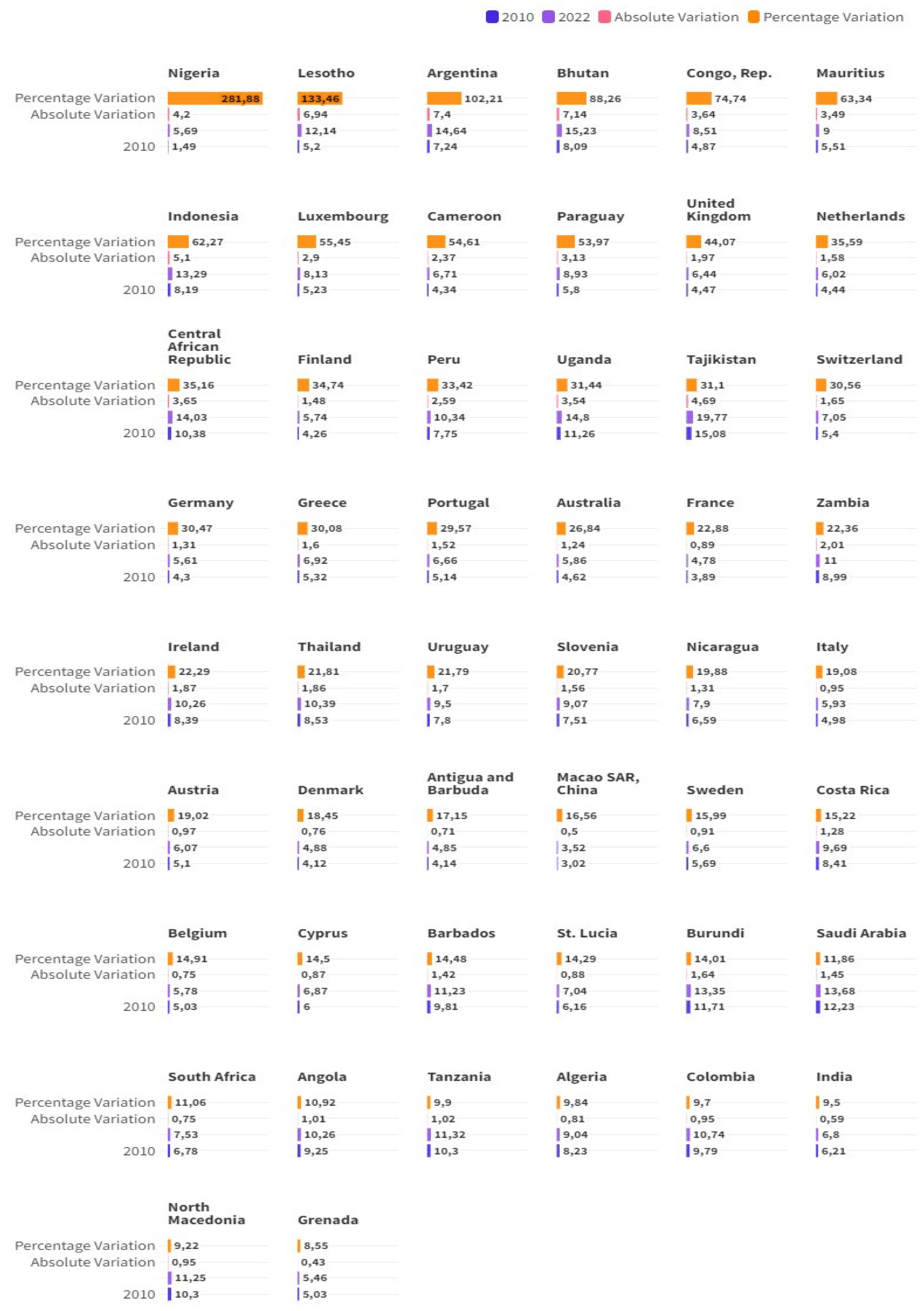 Preprints 114083 g001