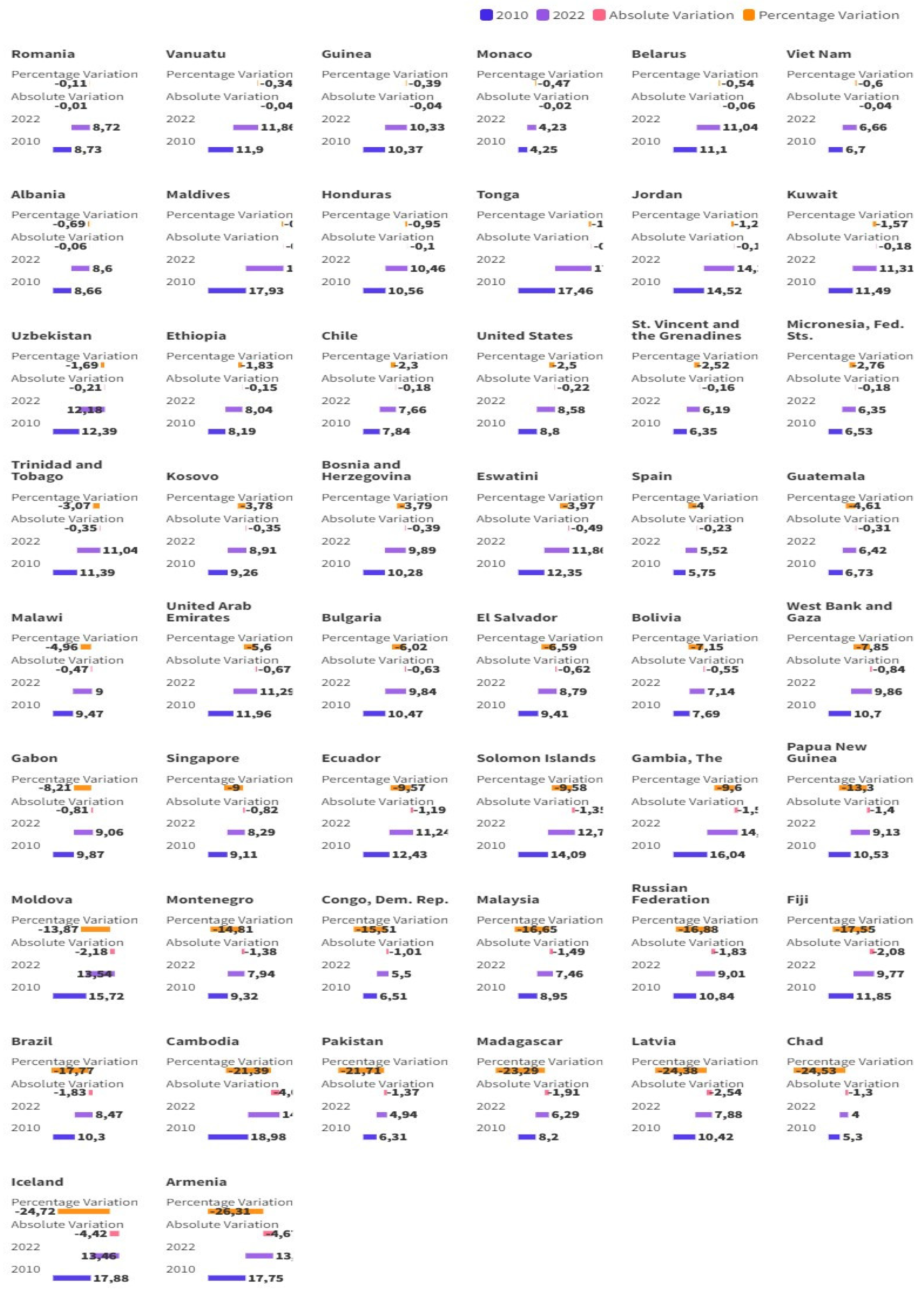 Preprints 114083 g002