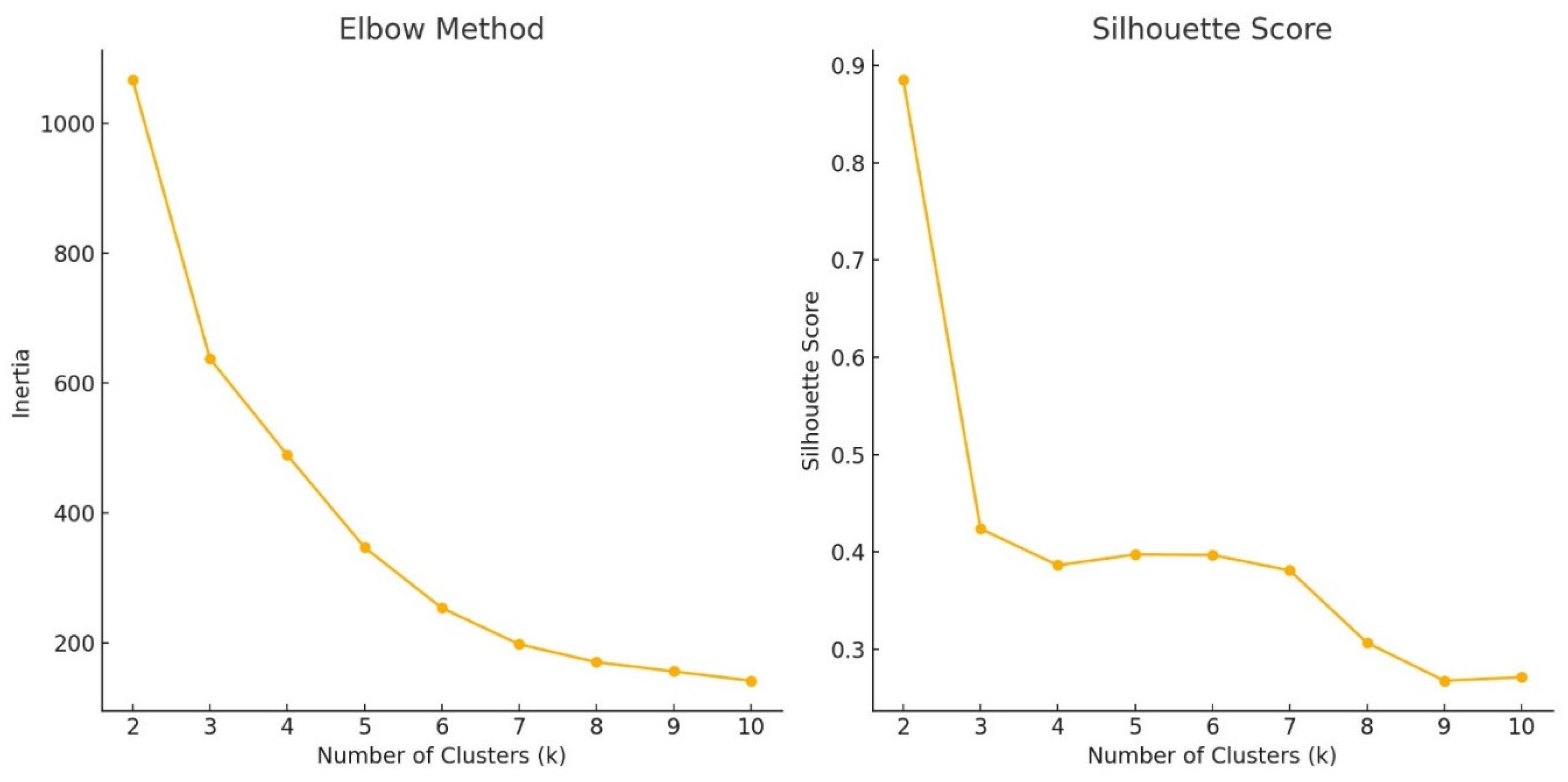 Preprints 114083 g003