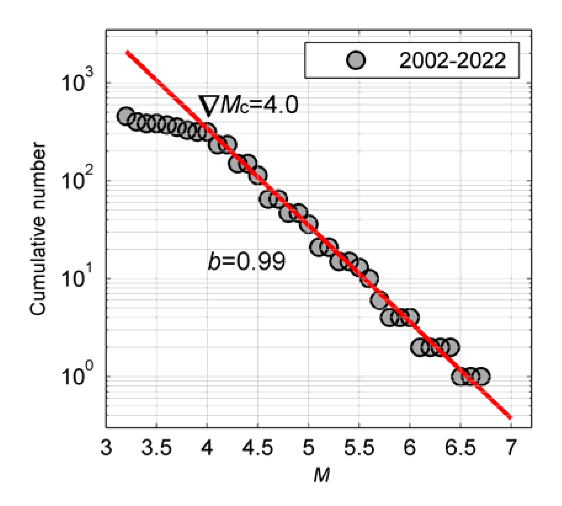 Preprints 81177 g002