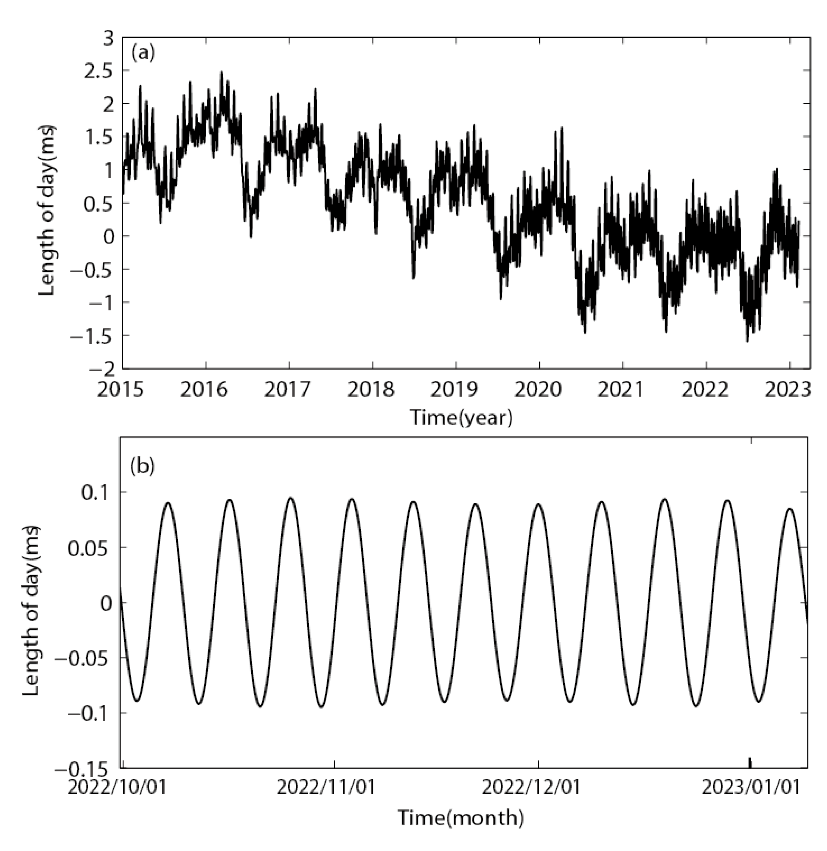 Preprints 81177 g003