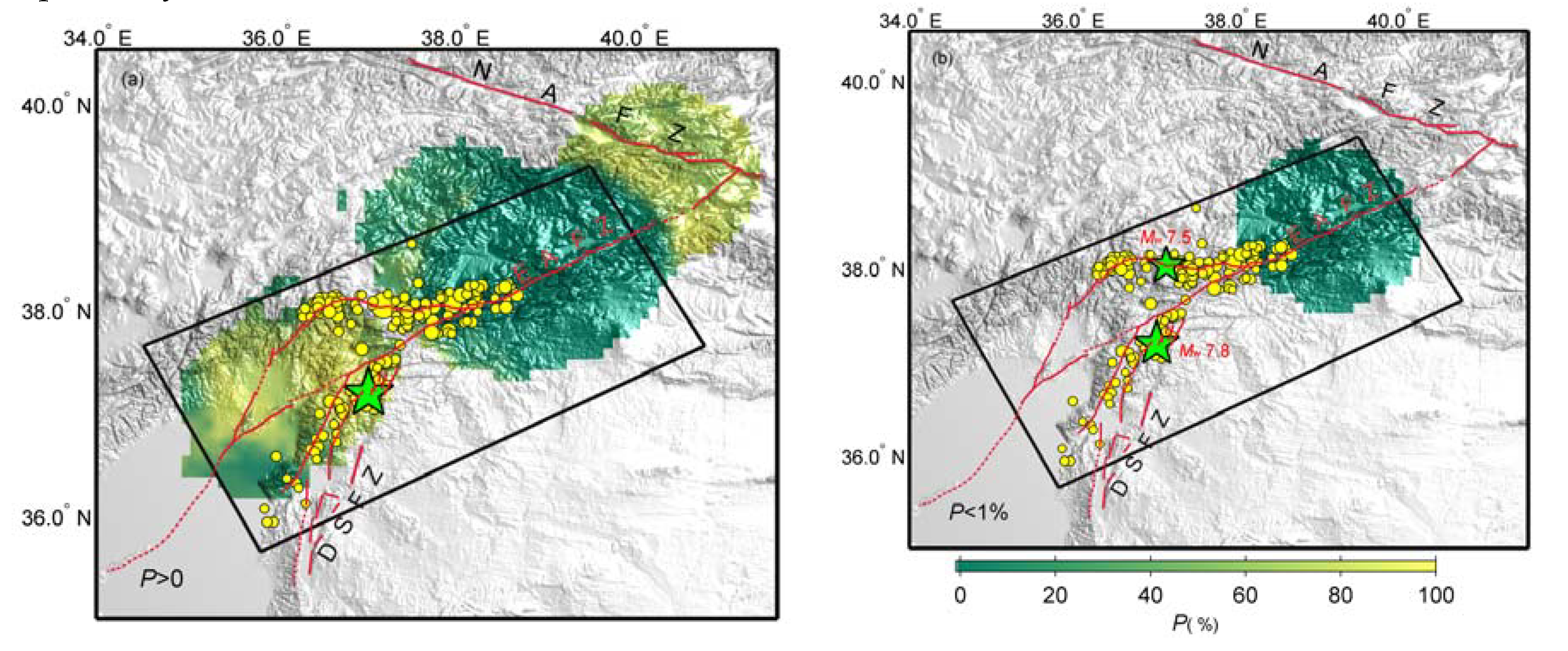 Preprints 81177 g005