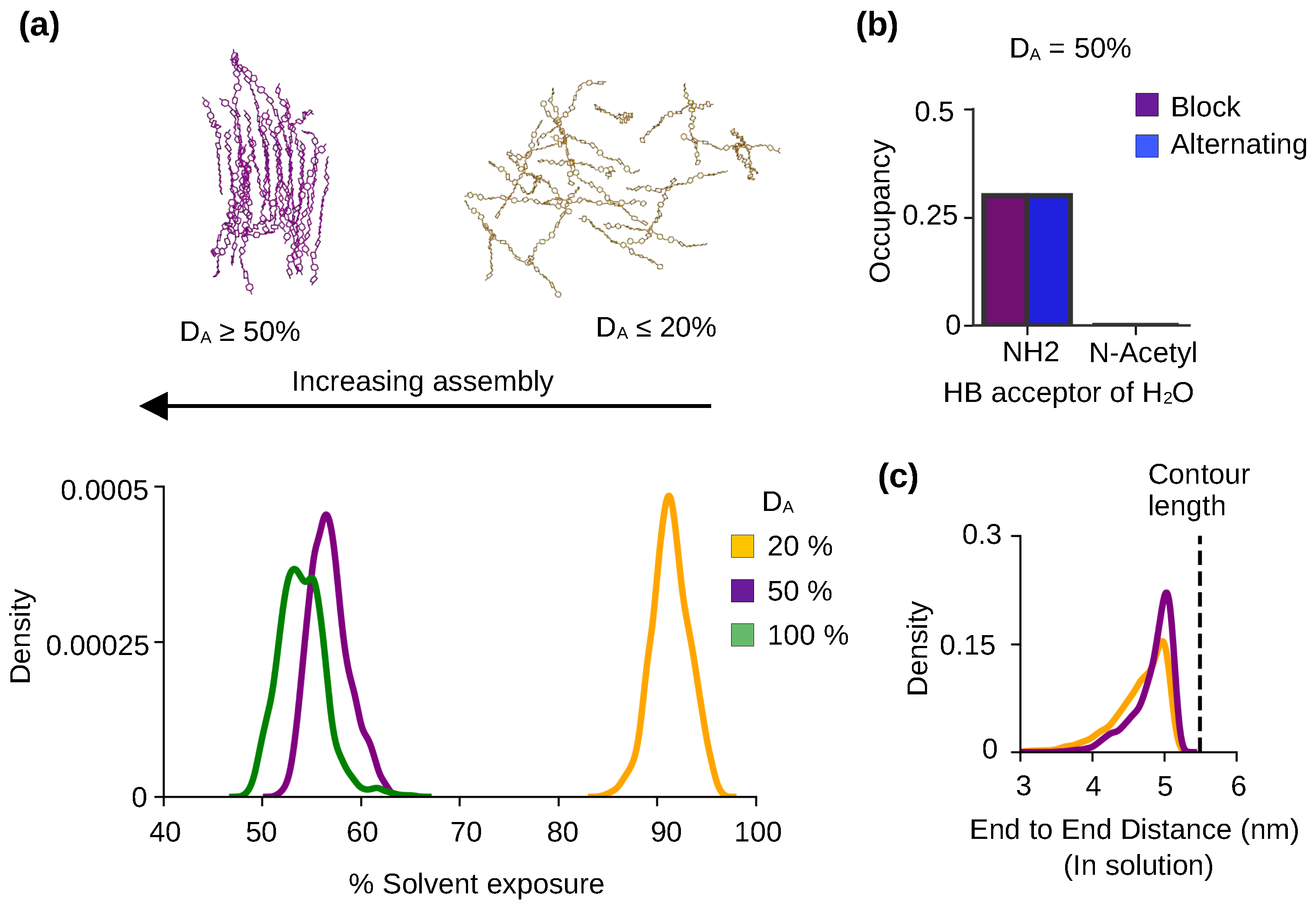 Preprints 93506 g003