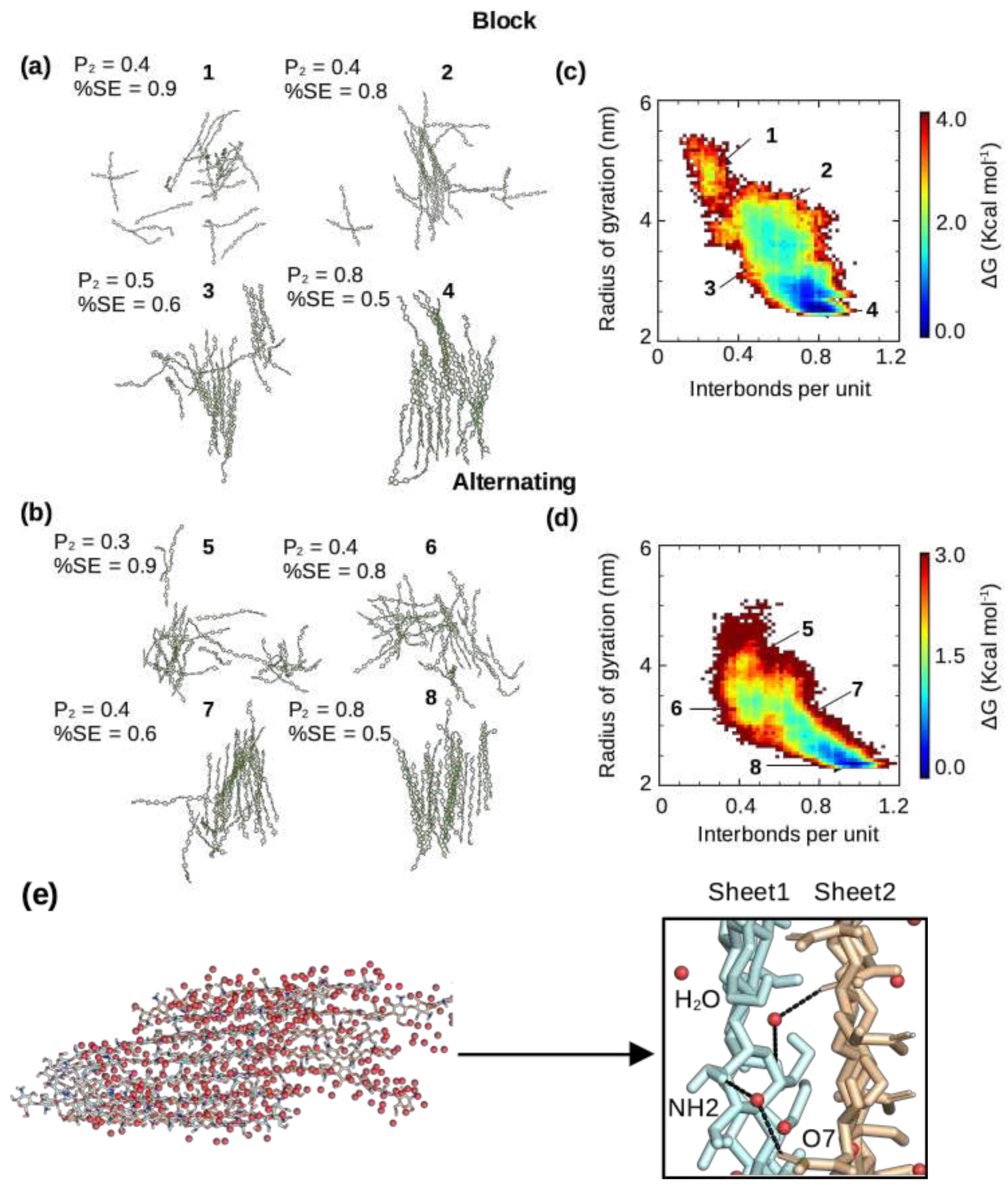 Preprints 93506 g004