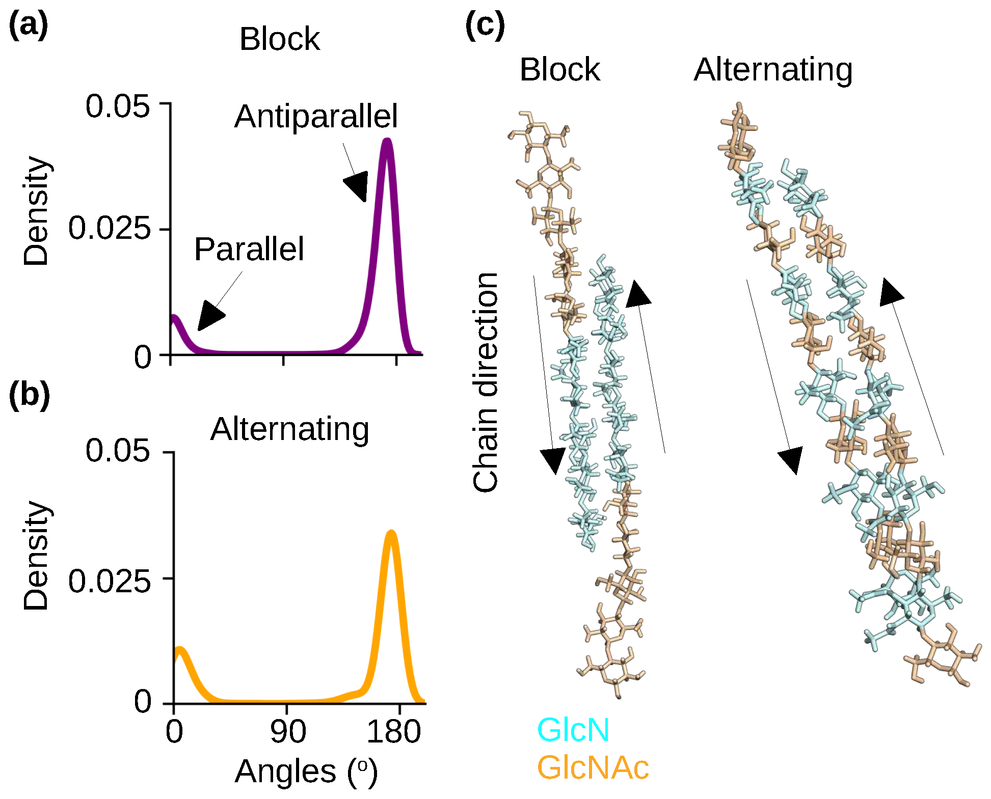 Preprints 93506 g005