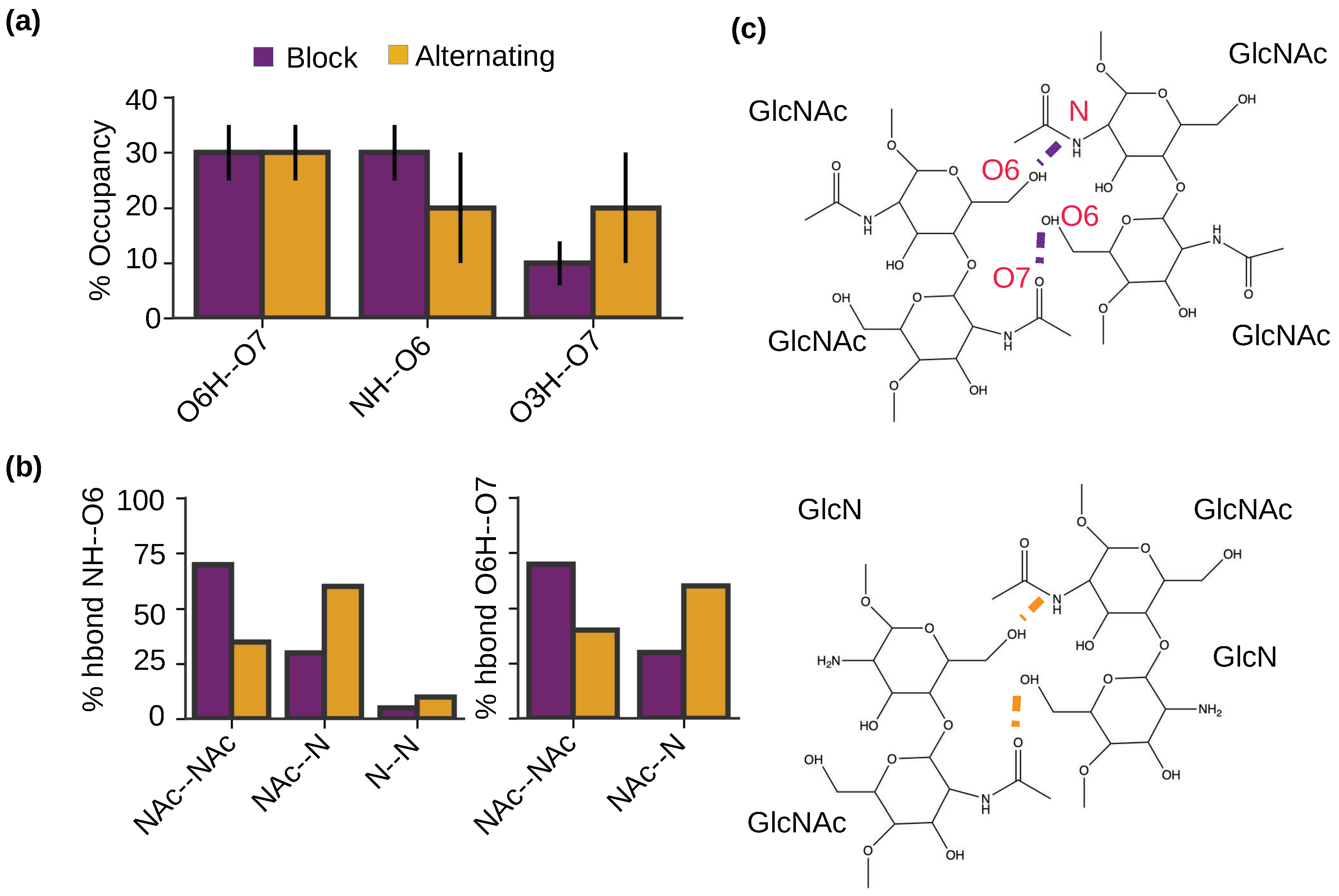 Preprints 93506 g006