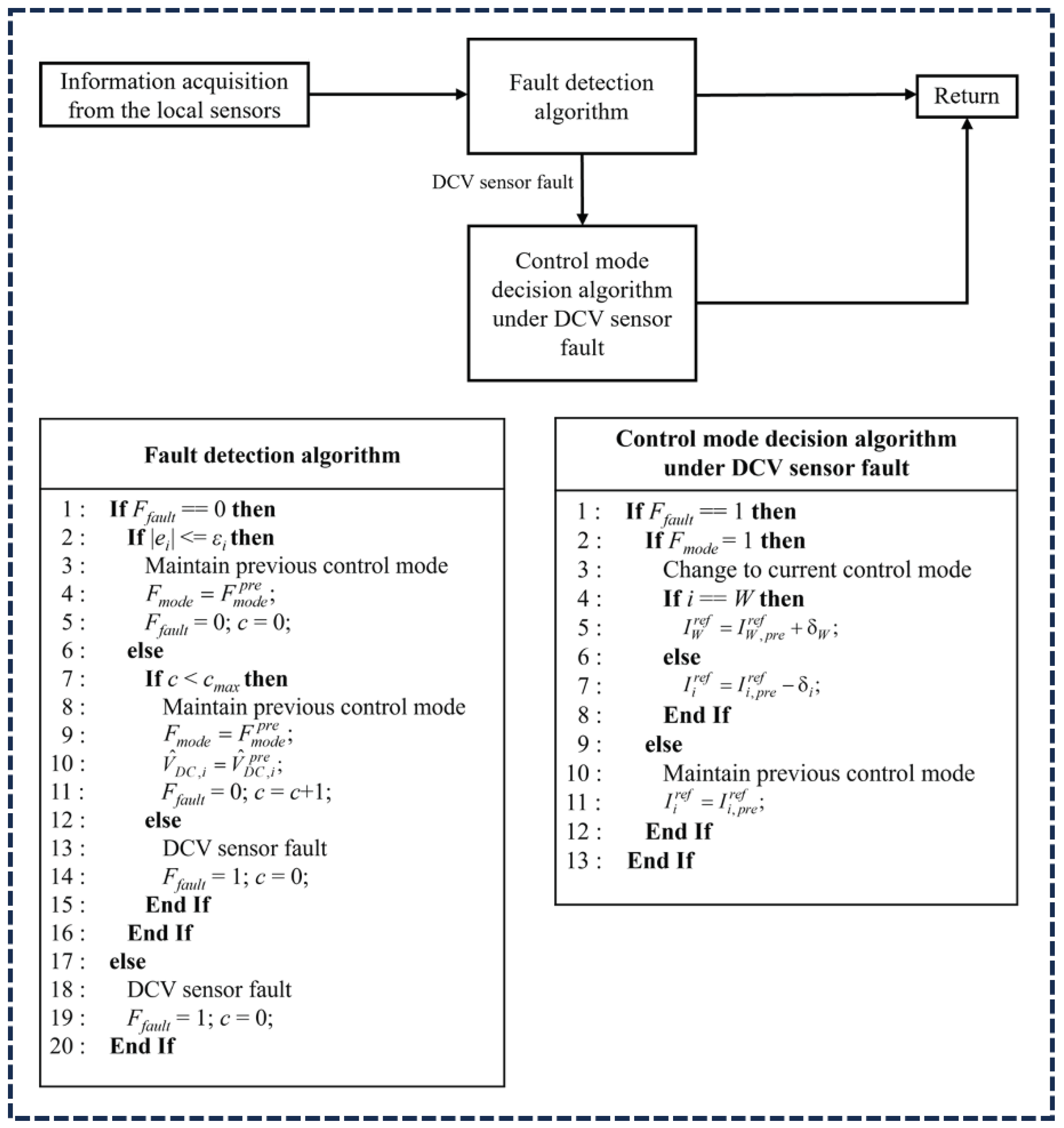 Preprints 102625 g004