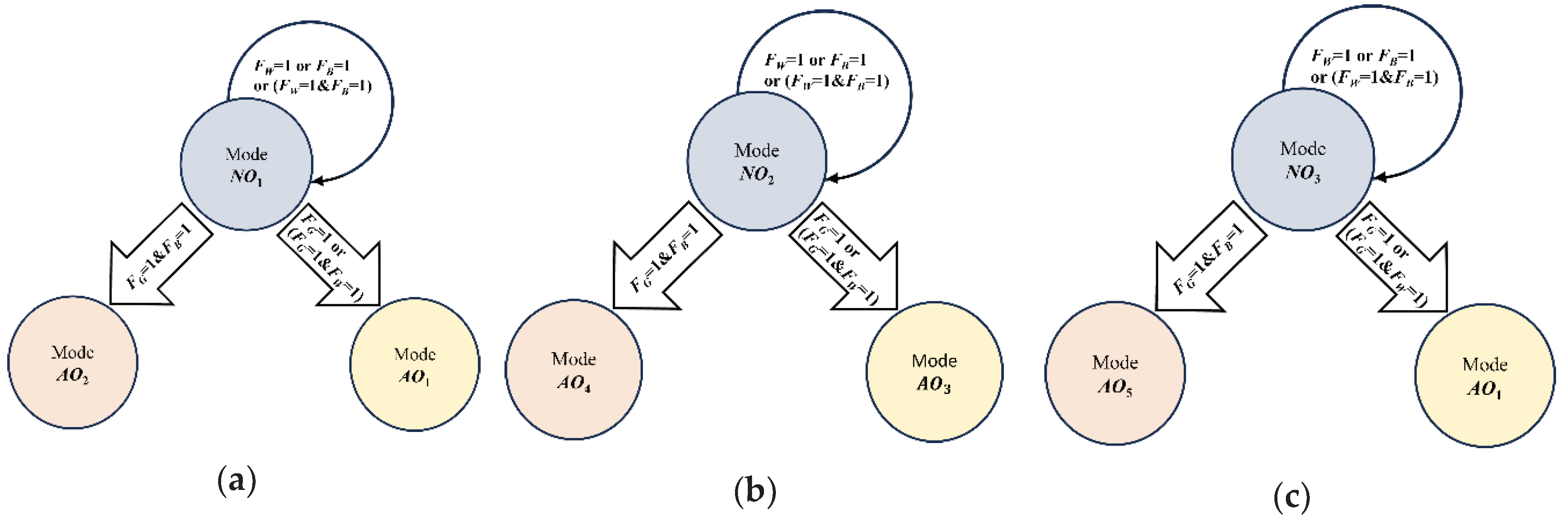 Preprints 102625 g005a