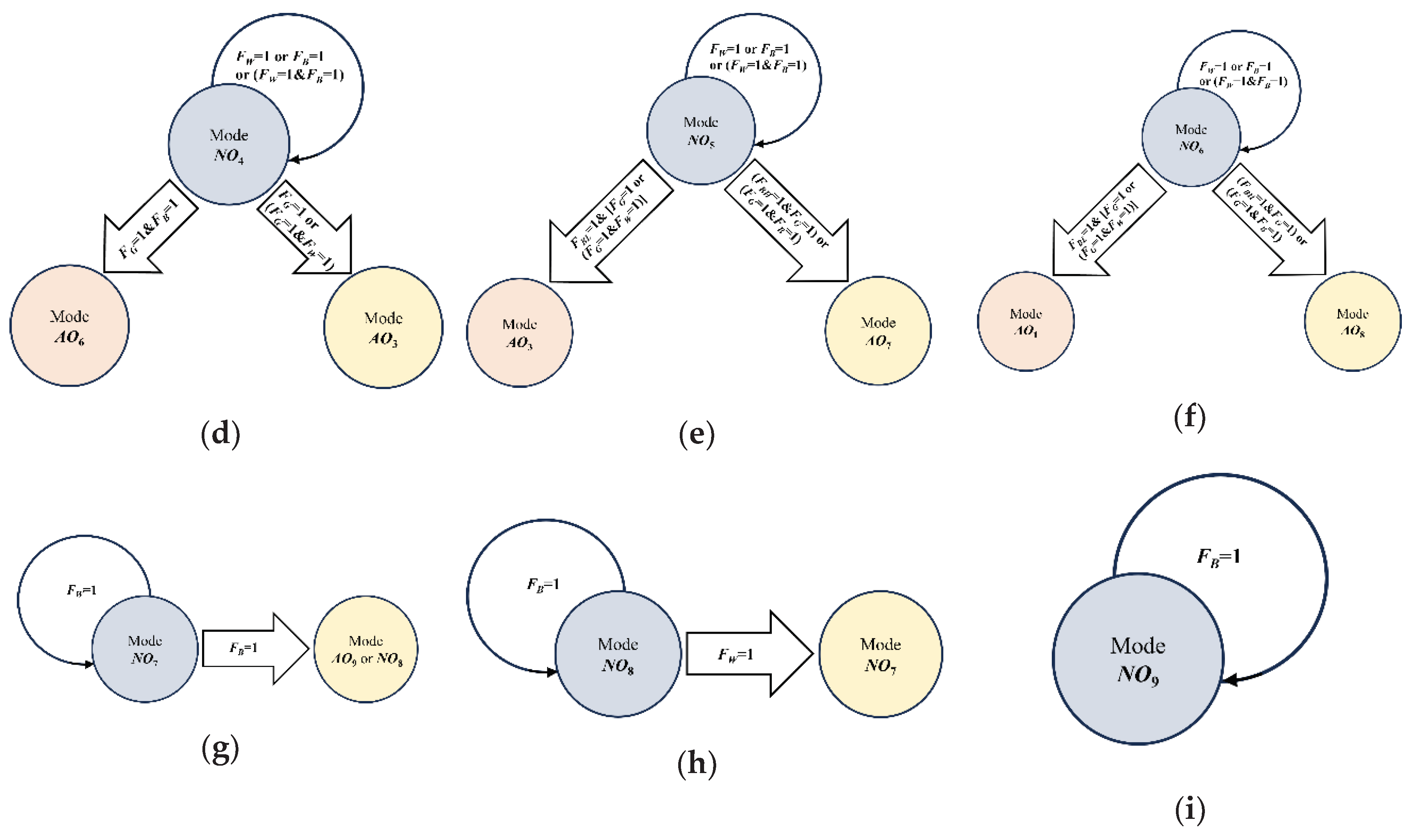 Preprints 102625 g005b