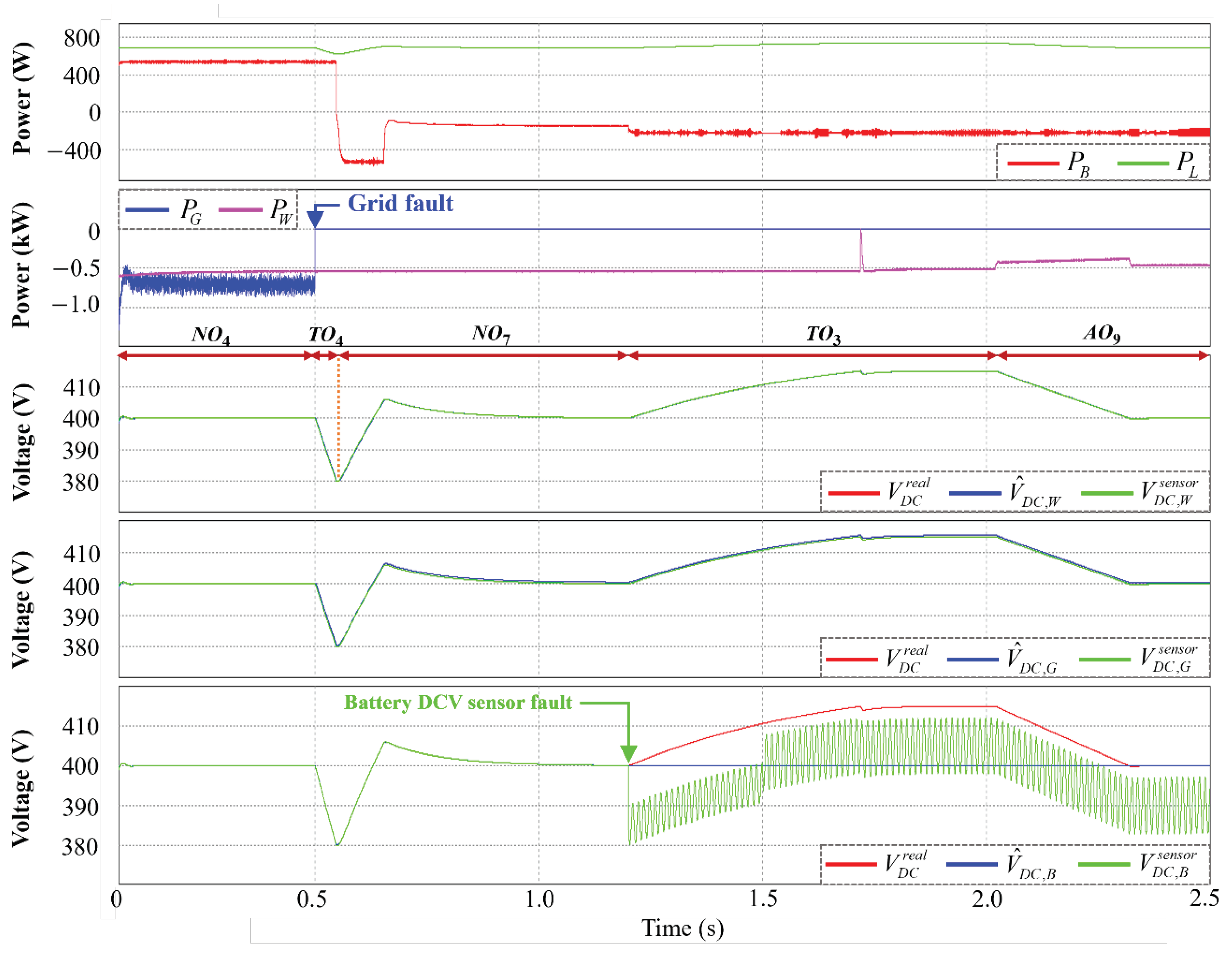 Preprints 102625 g007