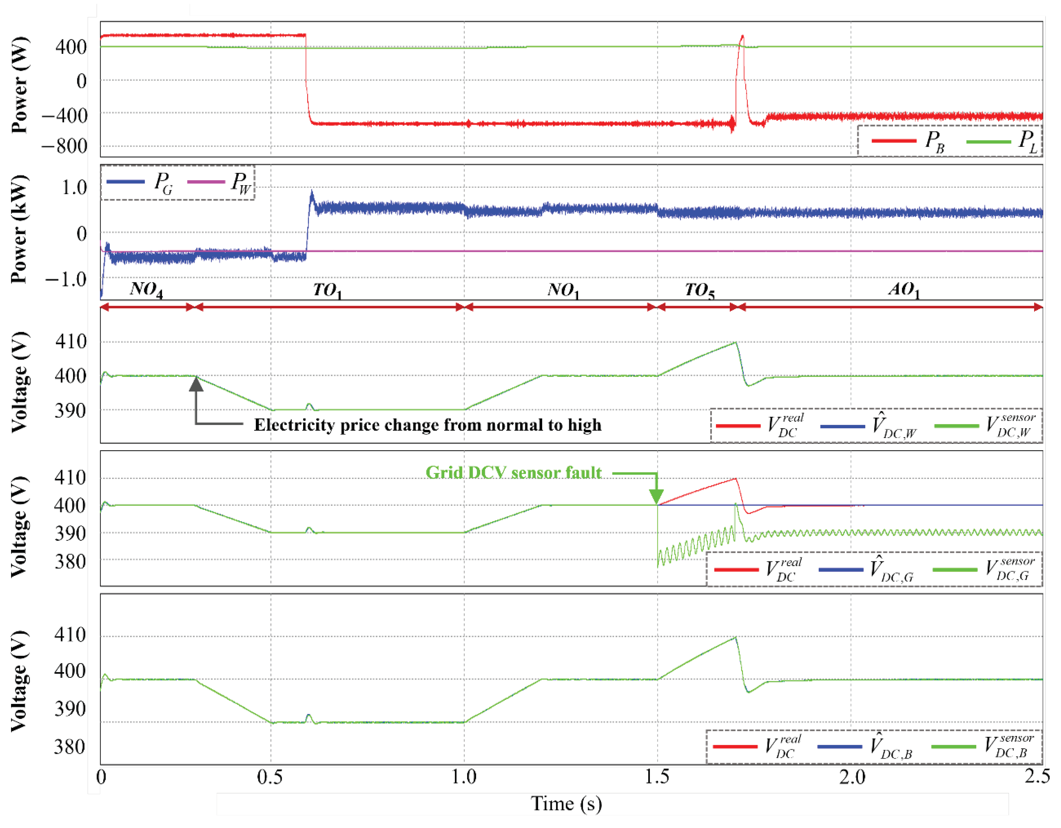 Preprints 102625 g008