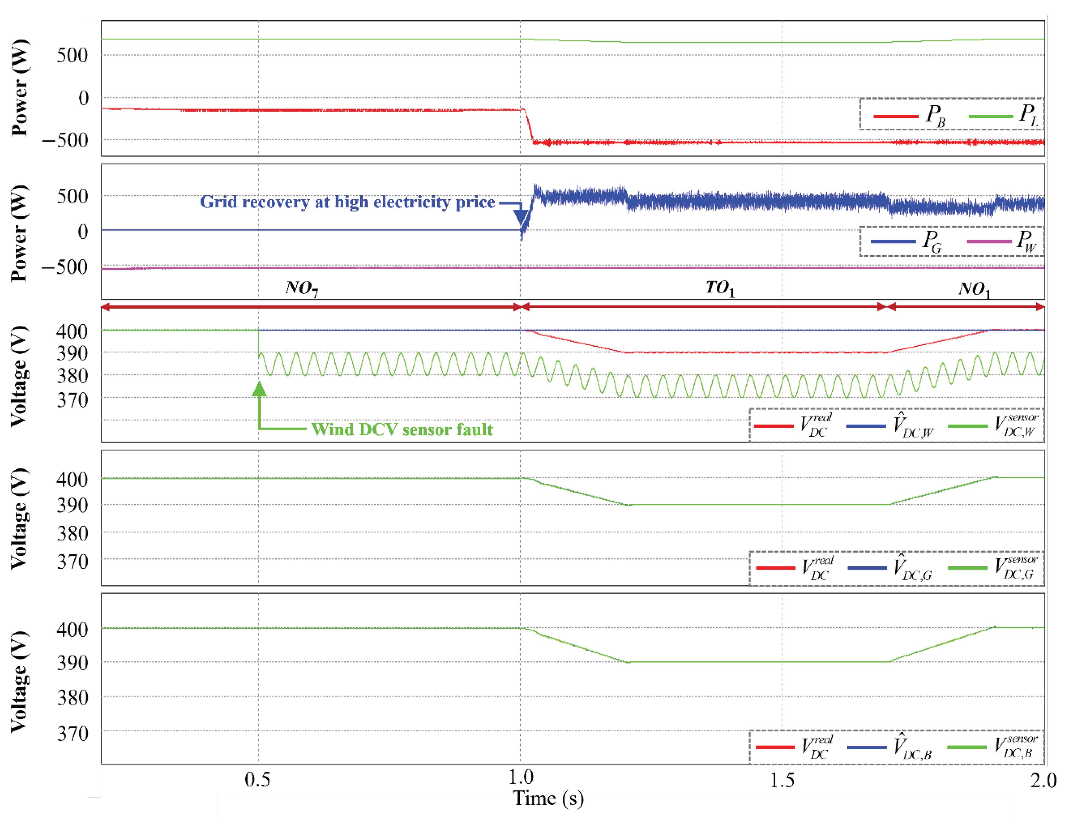 Preprints 102625 g009