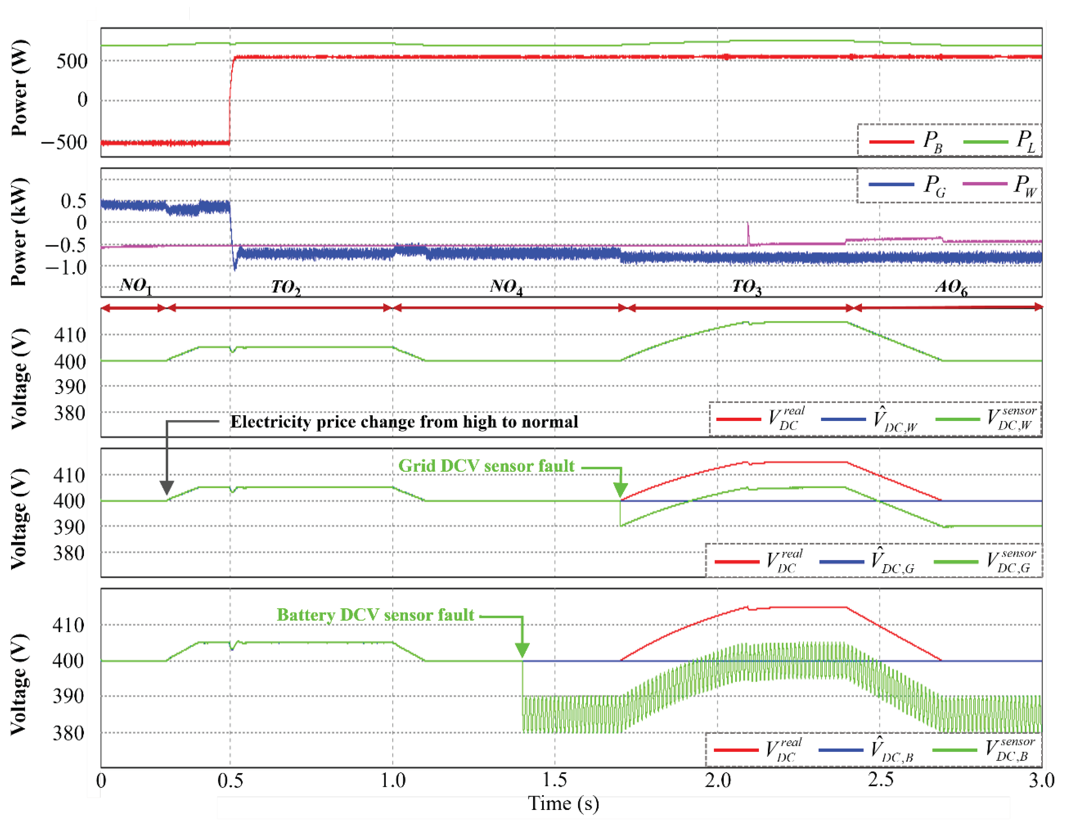 Preprints 102625 g010