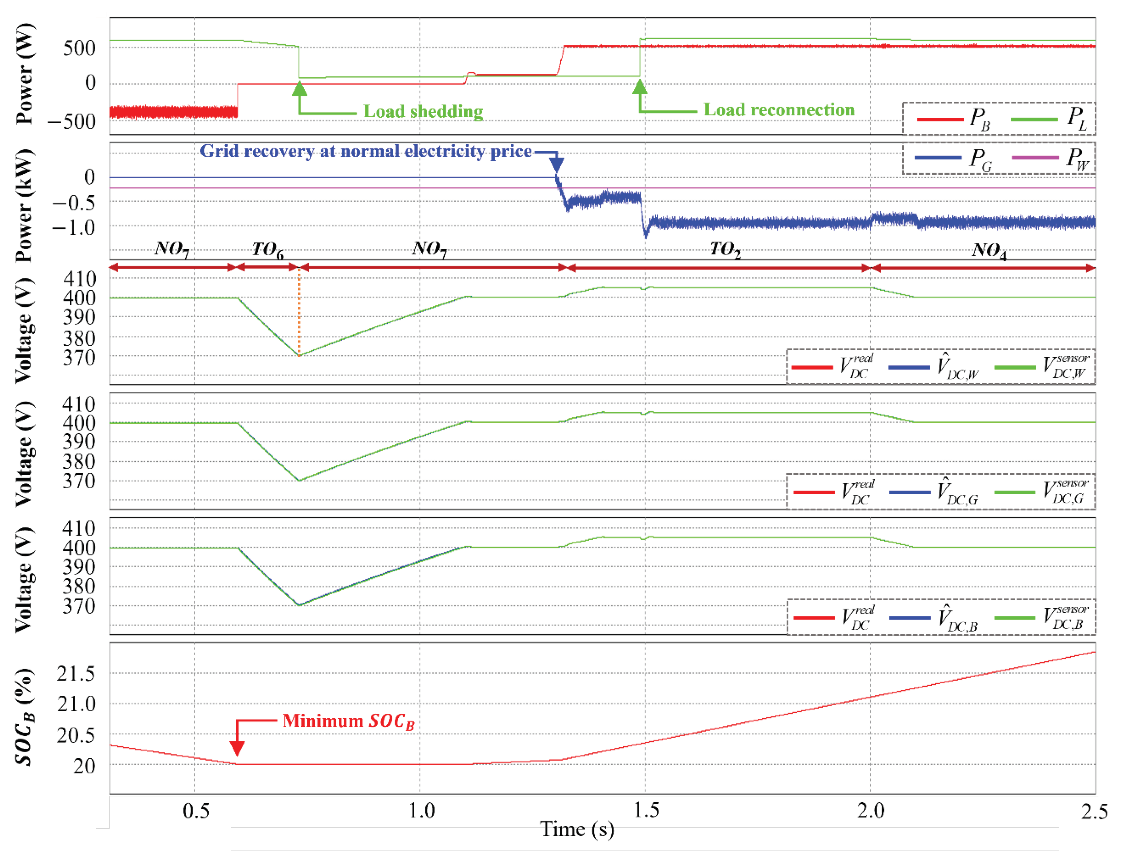 Preprints 102625 g011