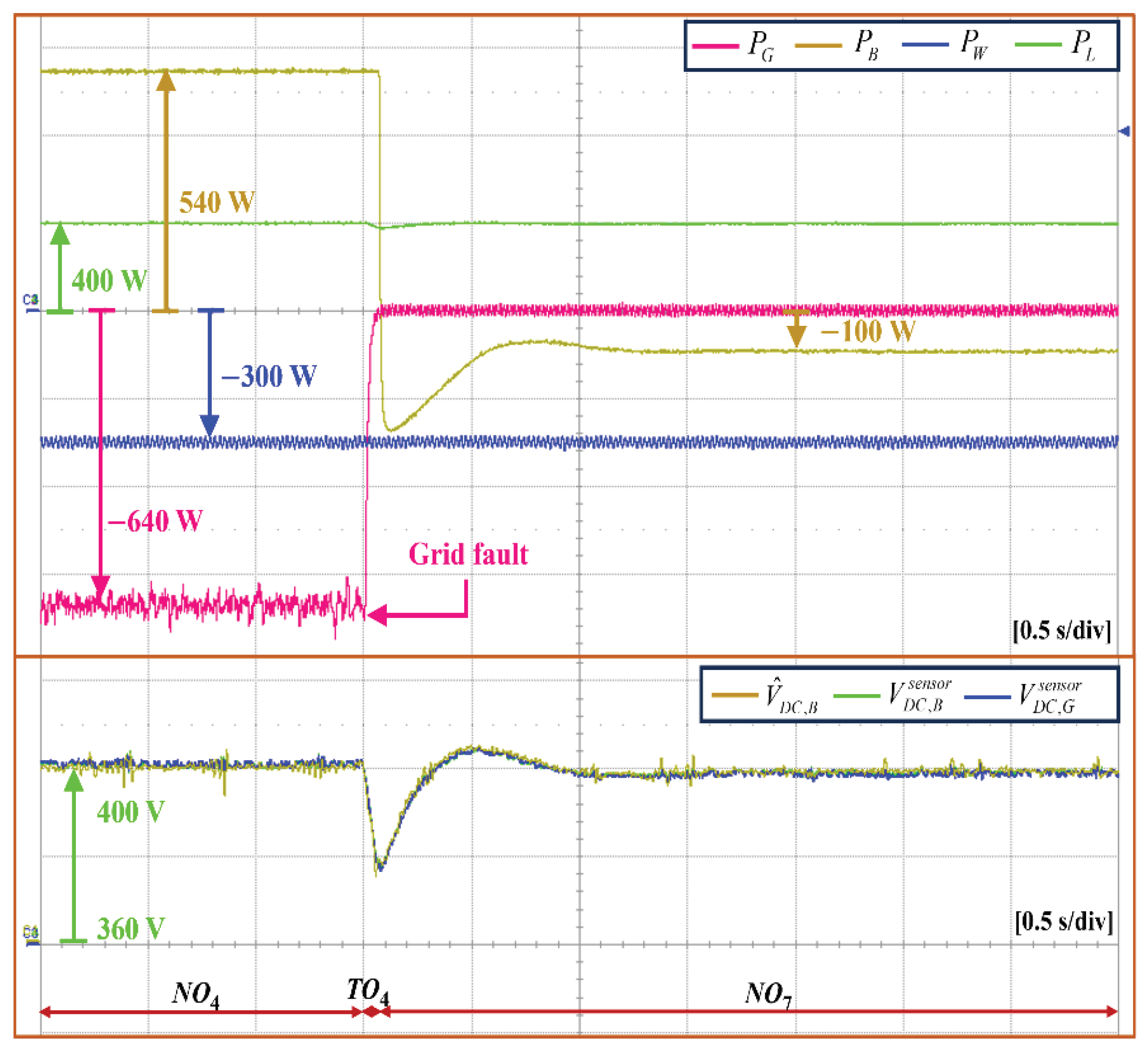 Preprints 102625 g015