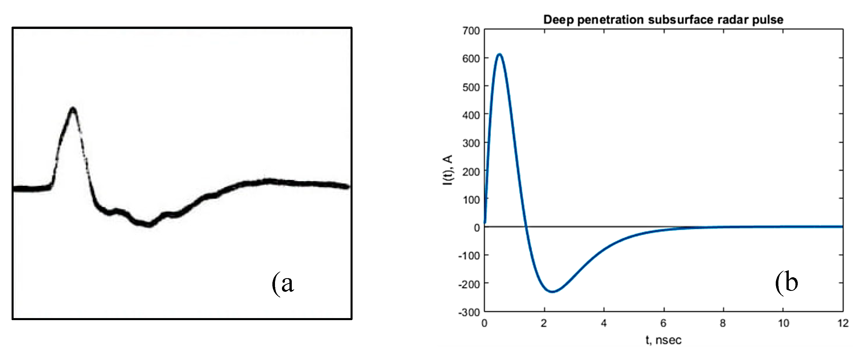 Preprints 73684 g003