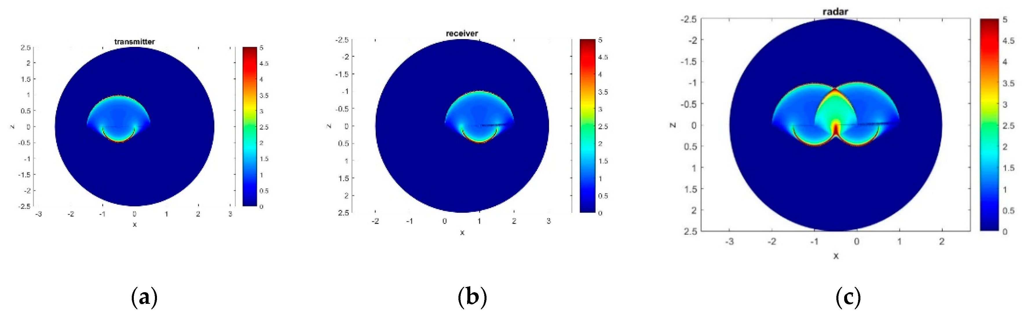 Preprints 73684 g005