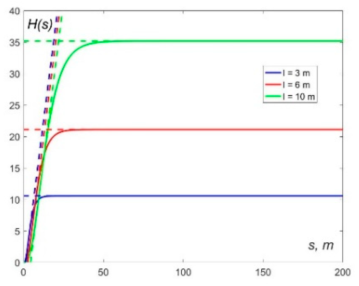 Preprints 73684 g021