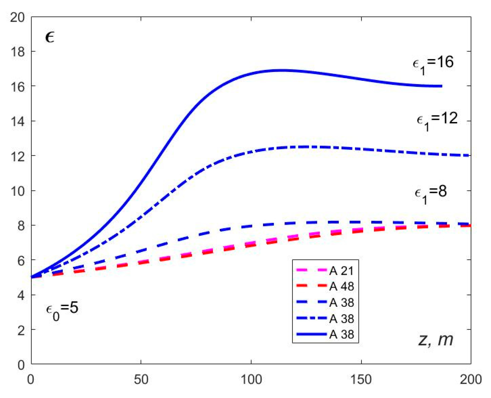 Preprints 73684 g023