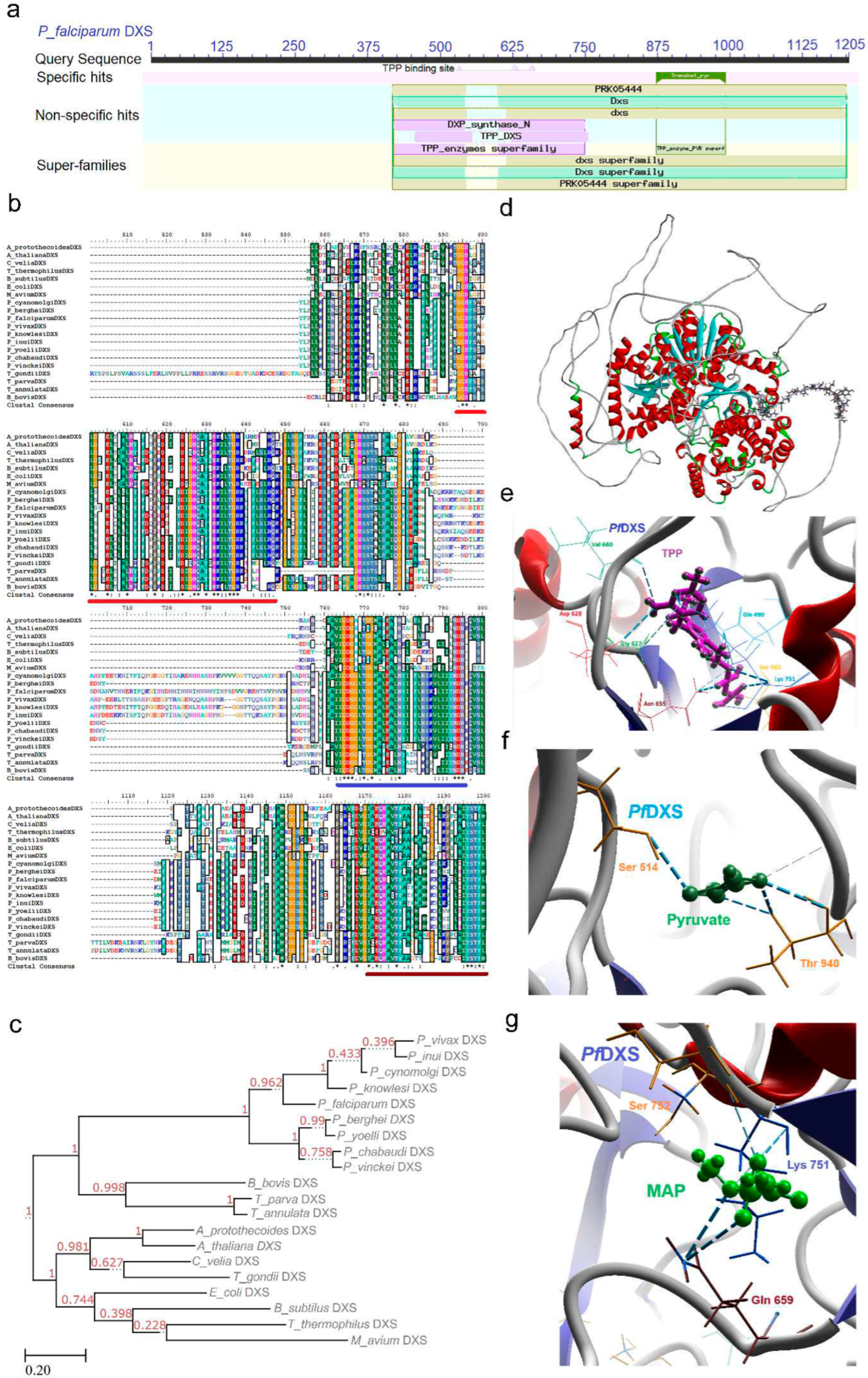 Preprints 91953 g002