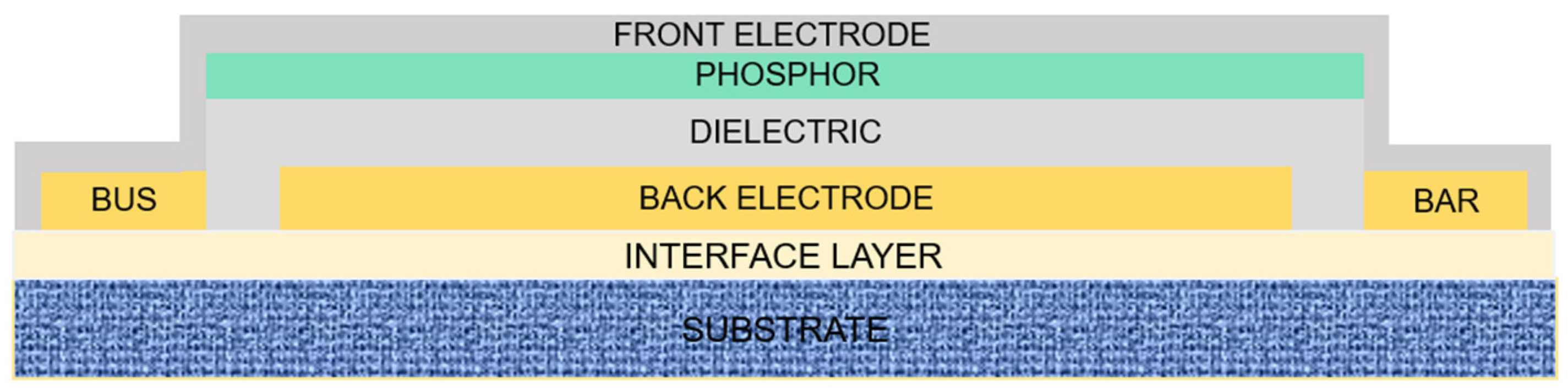 Preprints 92364 g001