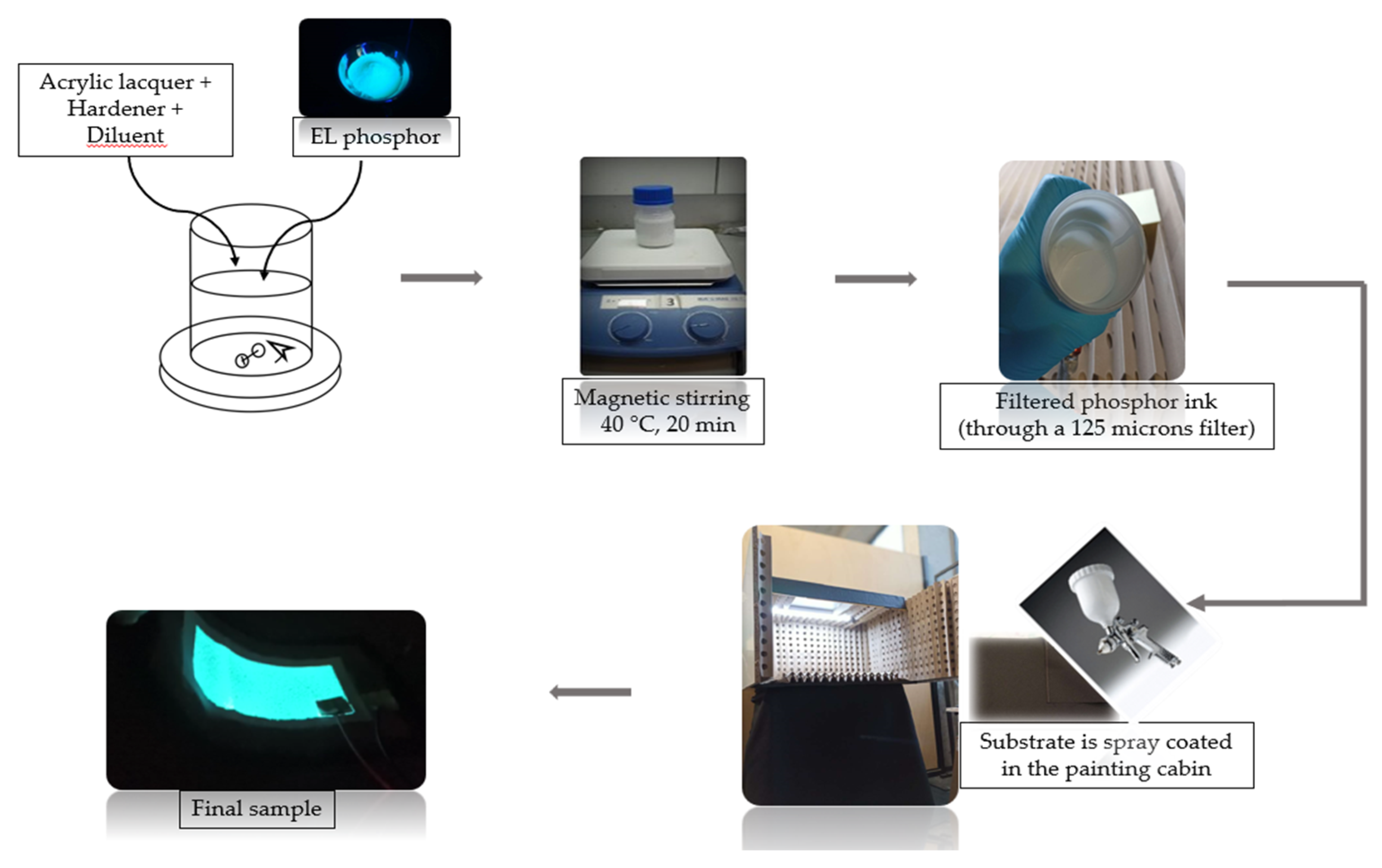 Preprints 92364 g002