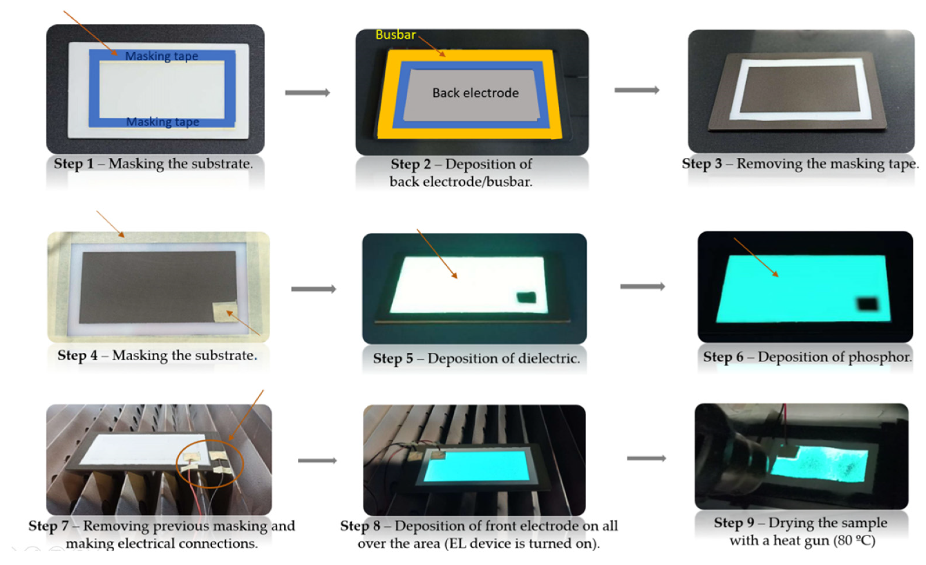 Preprints 92364 g003