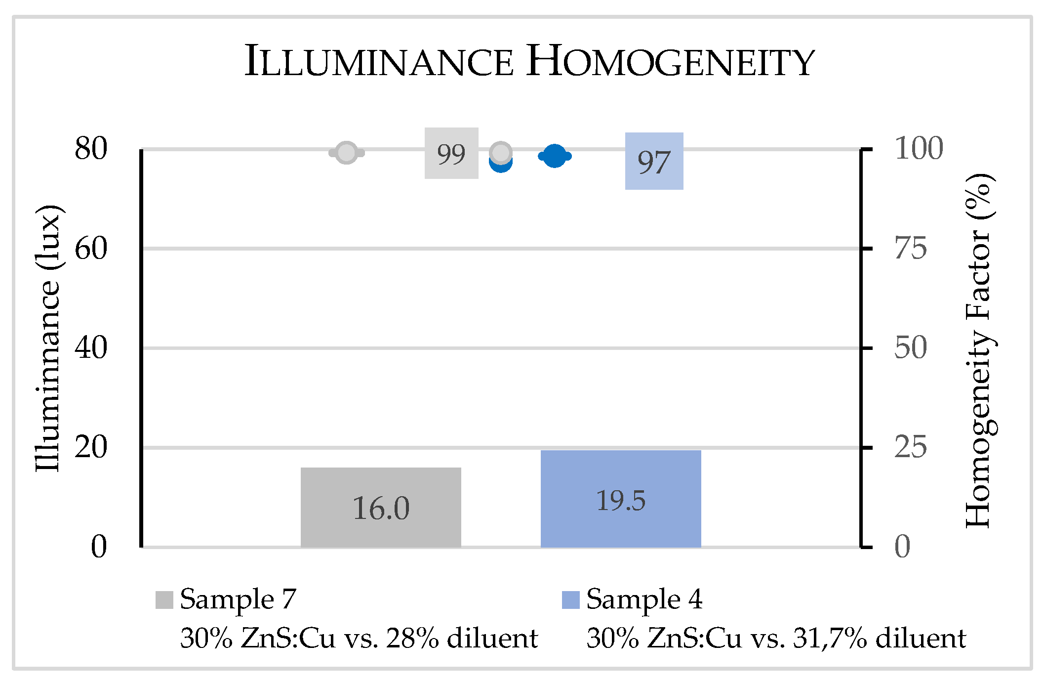 Preprints 92364 g006