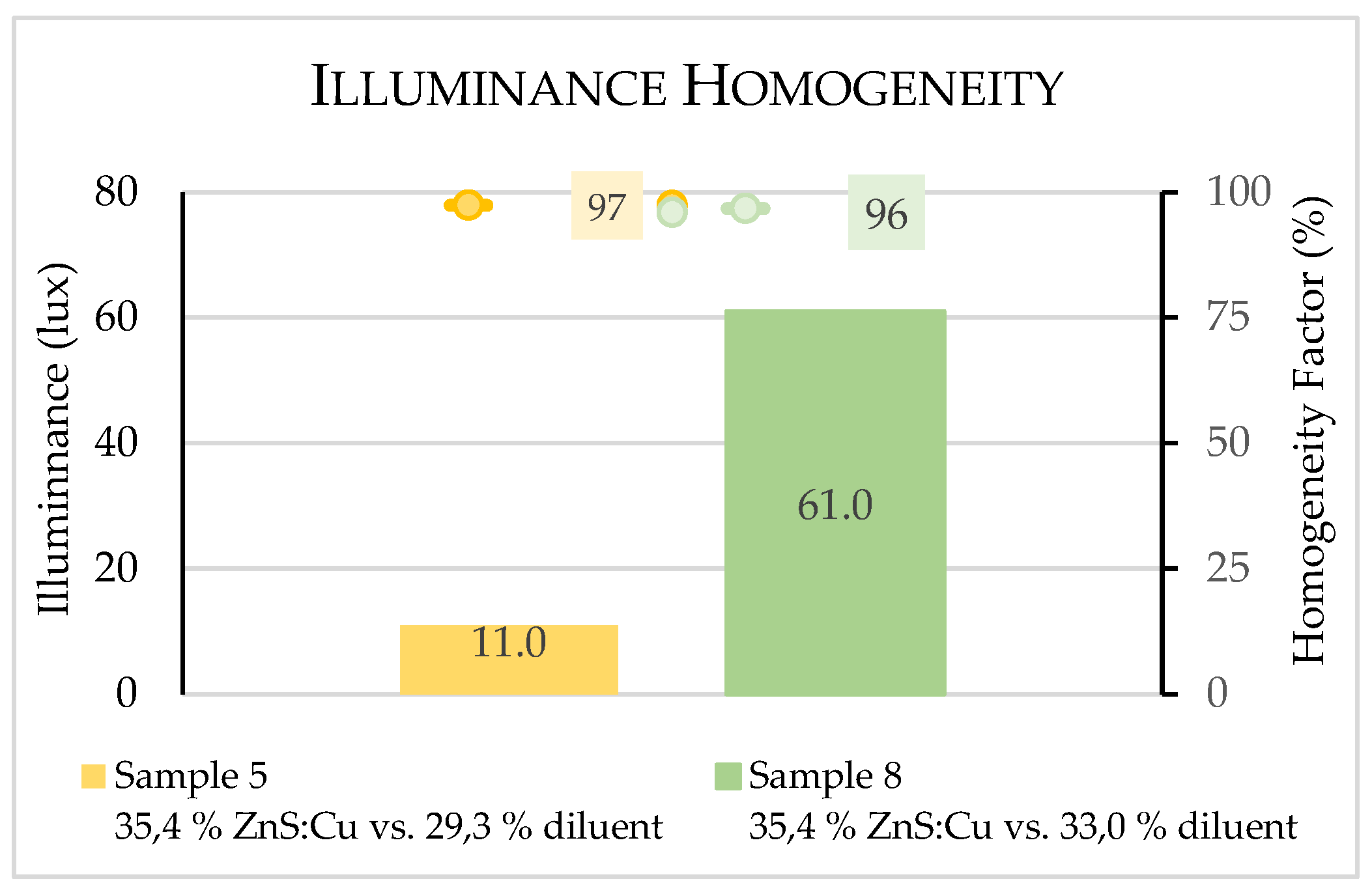 Preprints 92364 g007