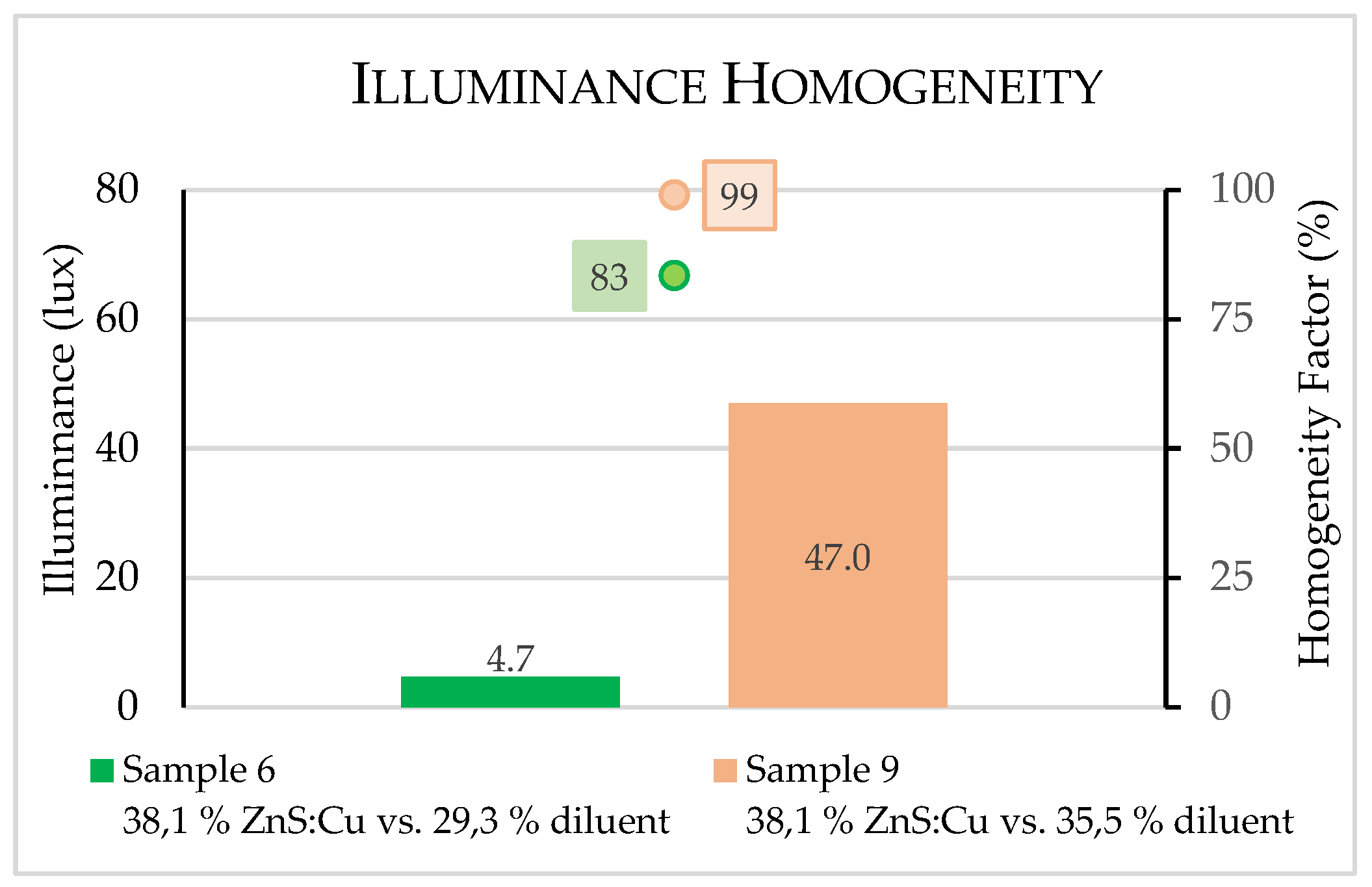 Preprints 92364 g008