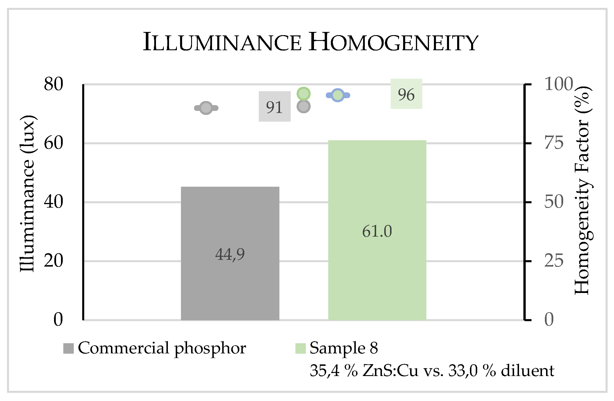 Preprints 92364 g009