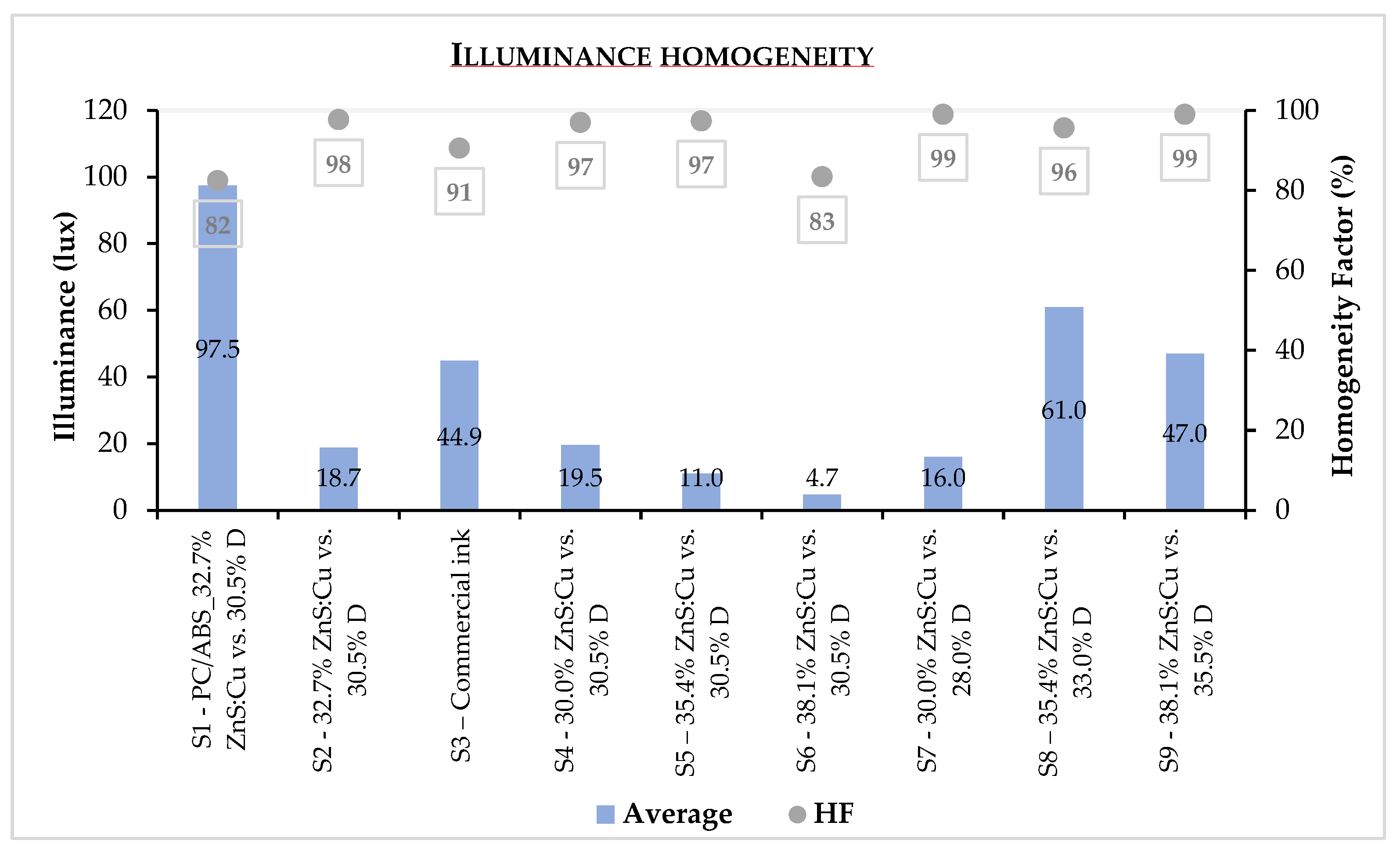 Preprints 92364 g010