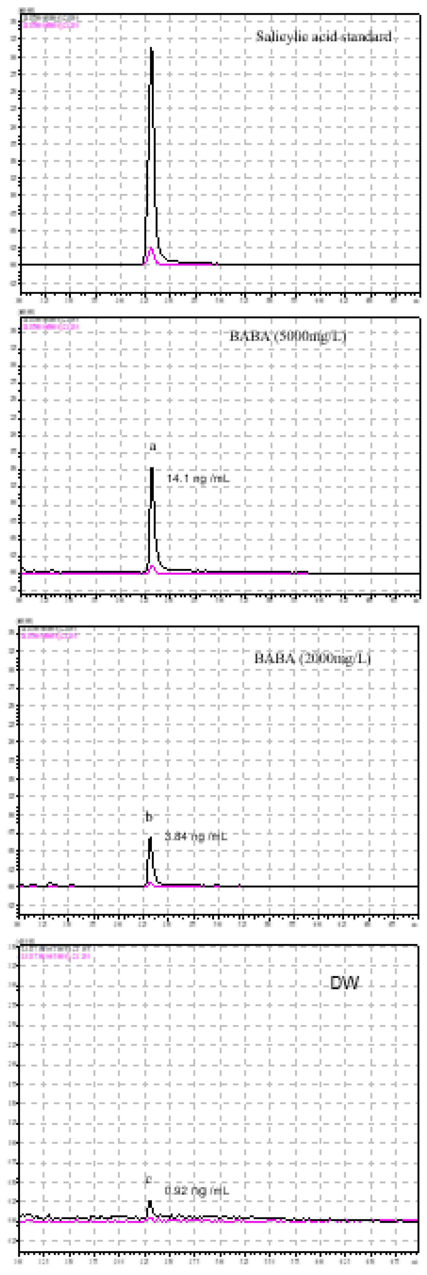 Preprints 86012 g005