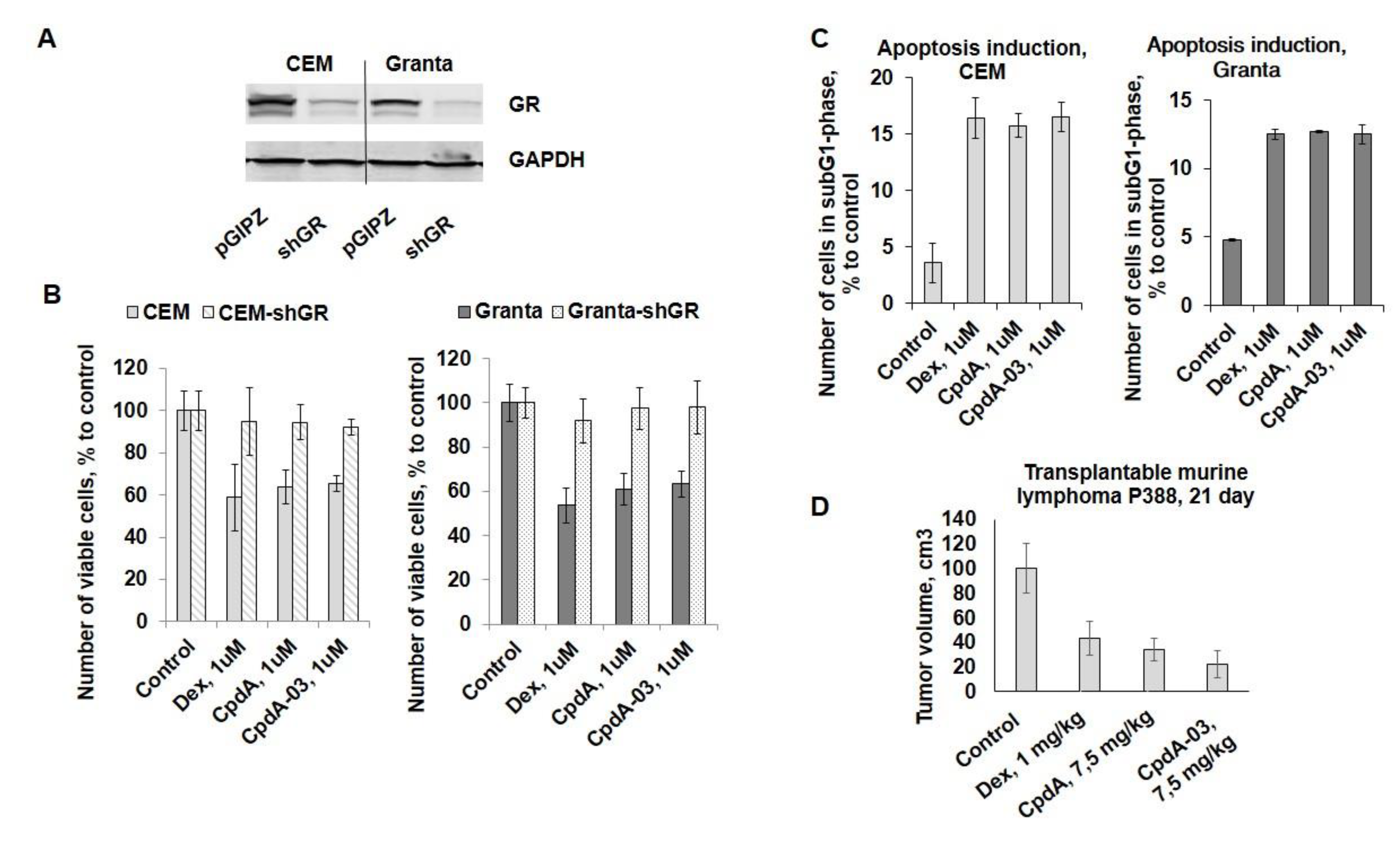 Preprints 110632 g004