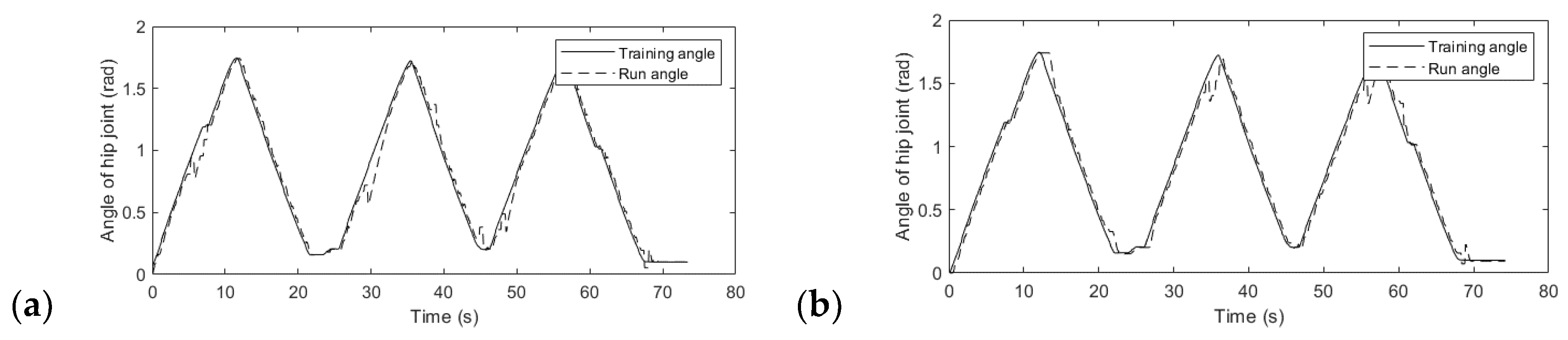 Preprints 138440 g004a