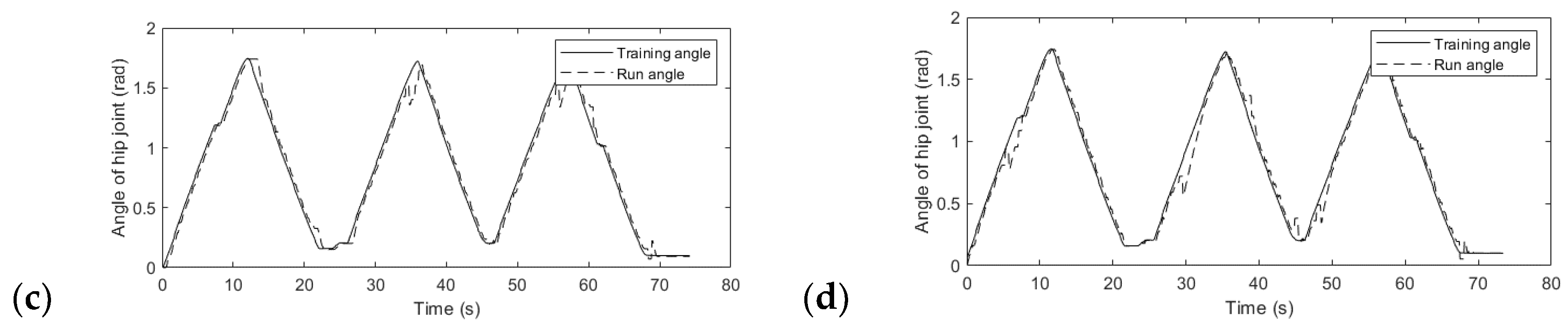 Preprints 138440 g004b